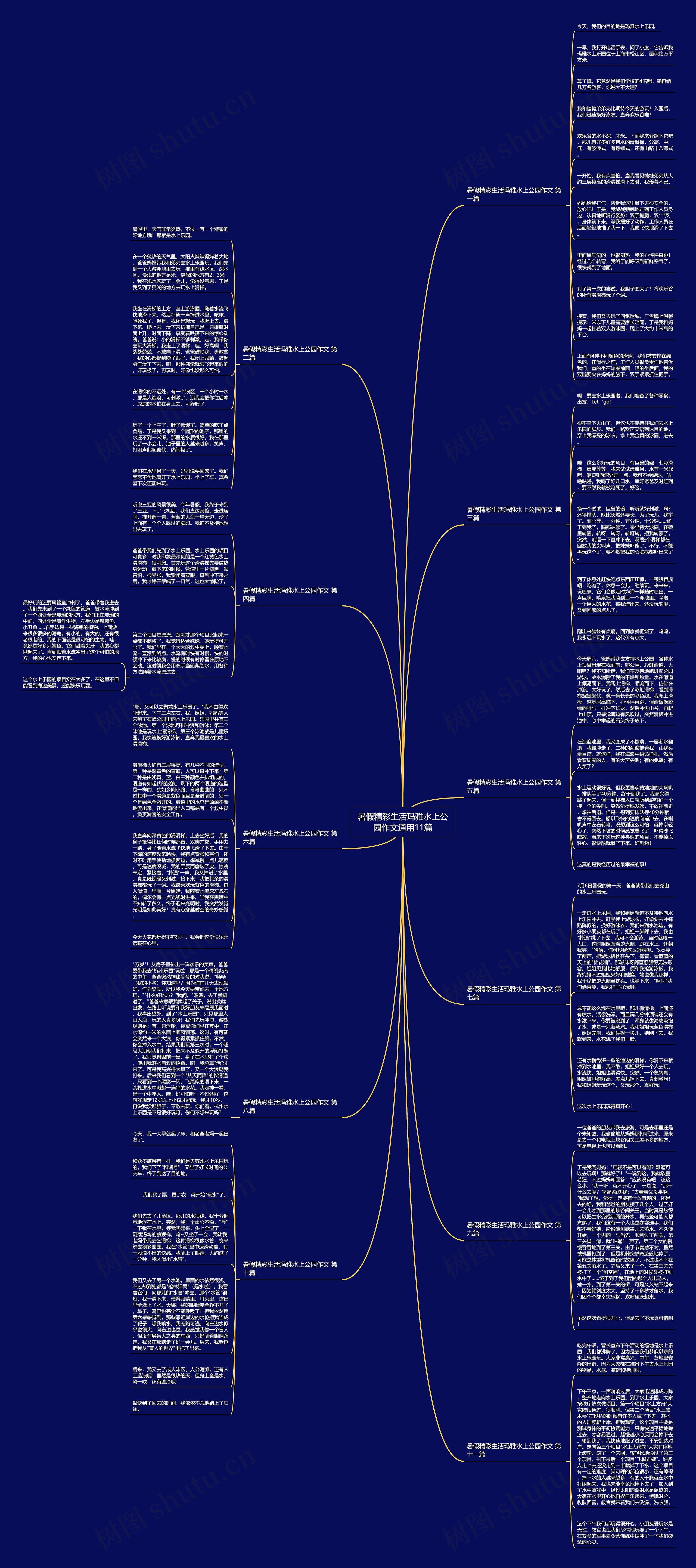 暑假精彩生活玛雅水上公园作文通用11篇 暑假精彩生活玛雅水上公园作文通用11篇