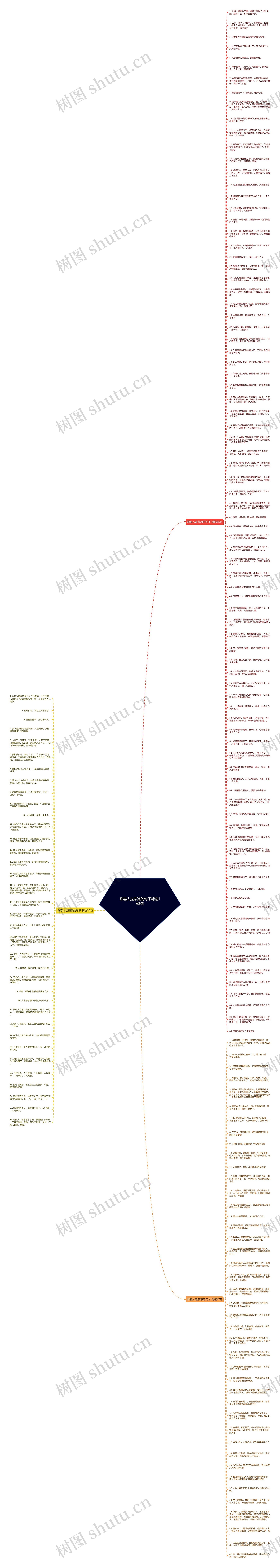 形容人走茶凉的句子精选163句思维导图高清图 形容人走茶凉的句子精选163句思维导图