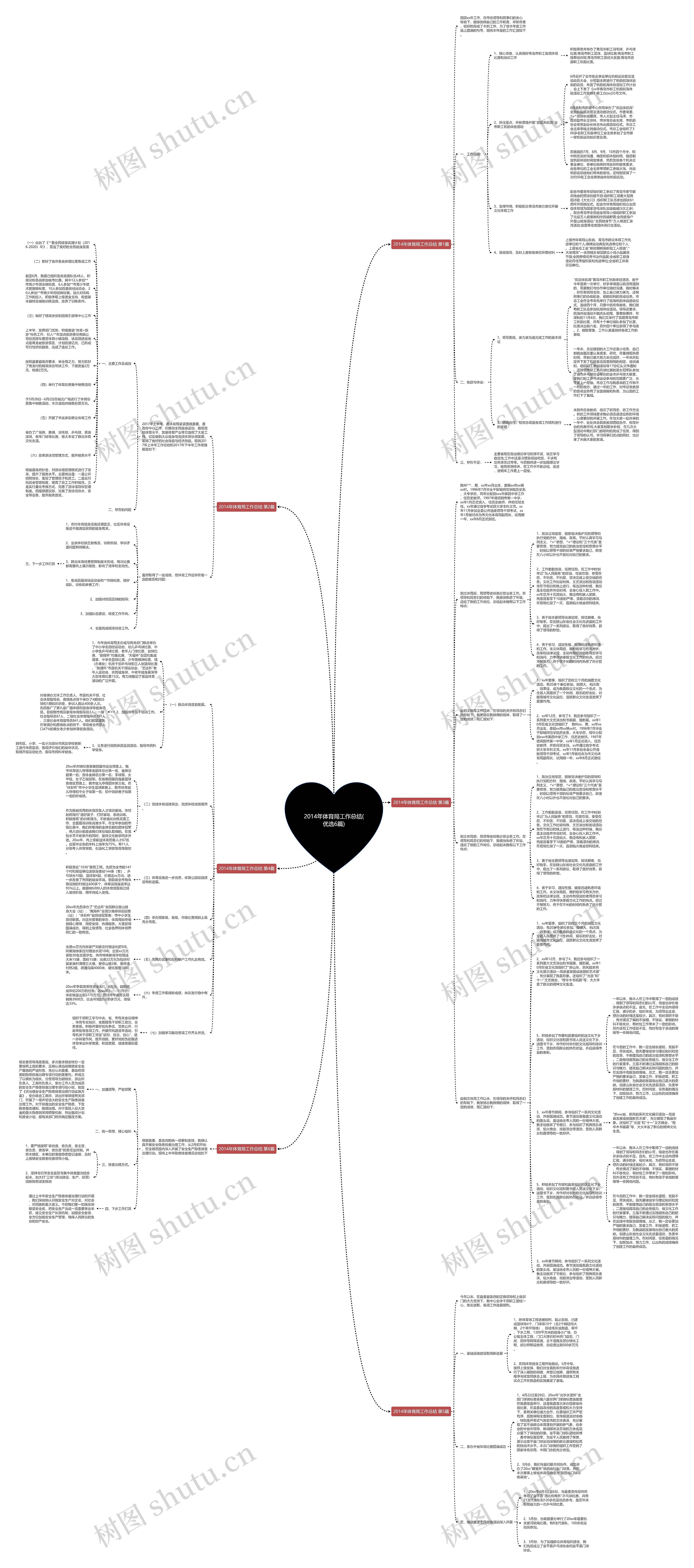 2014年体育局工作总结(优选6篇)思维导图