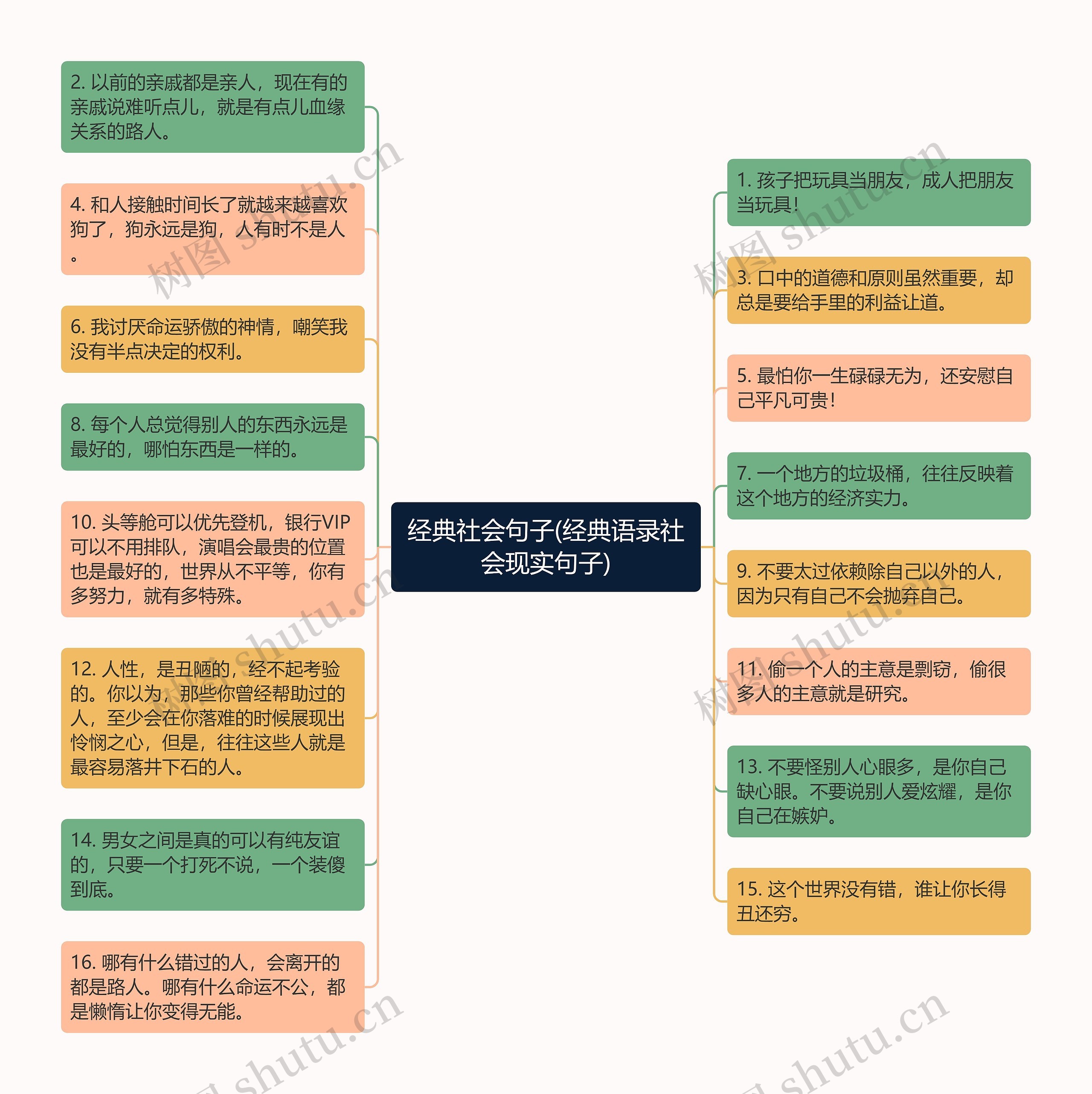 经典社会句子(经典语录社会现实句子)思维导图