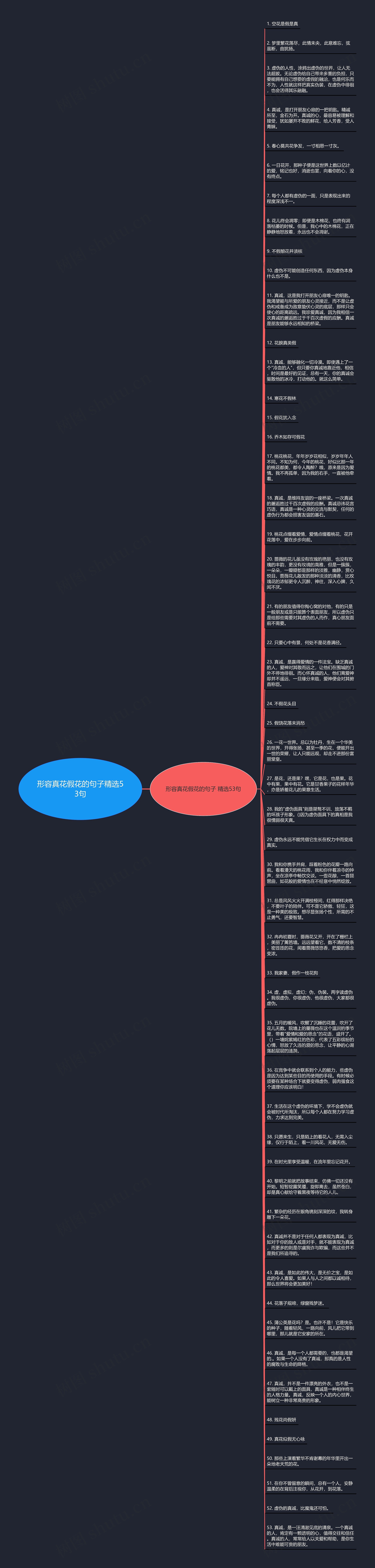 形容真花假花的句子精选53句思维导图