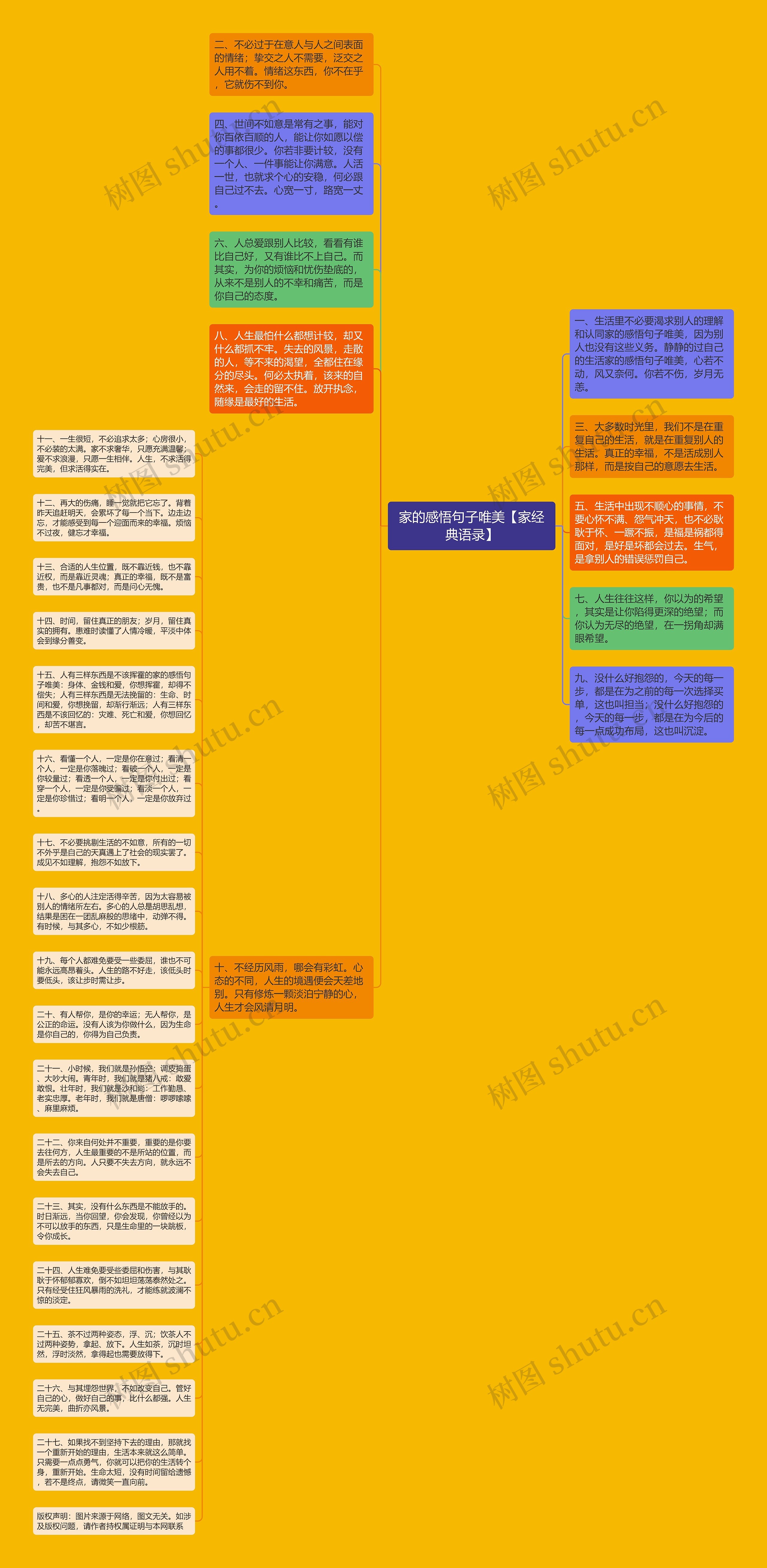 家的感悟句子唯美【家经典语录】思维导图