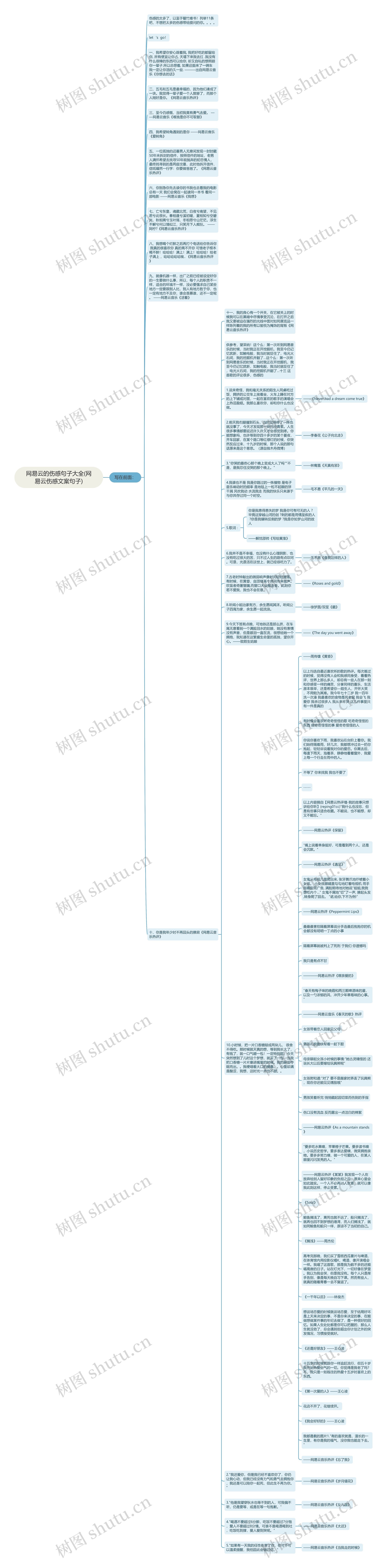 网易云的伤感句子大全(网易云伤感文案句子)思维导图