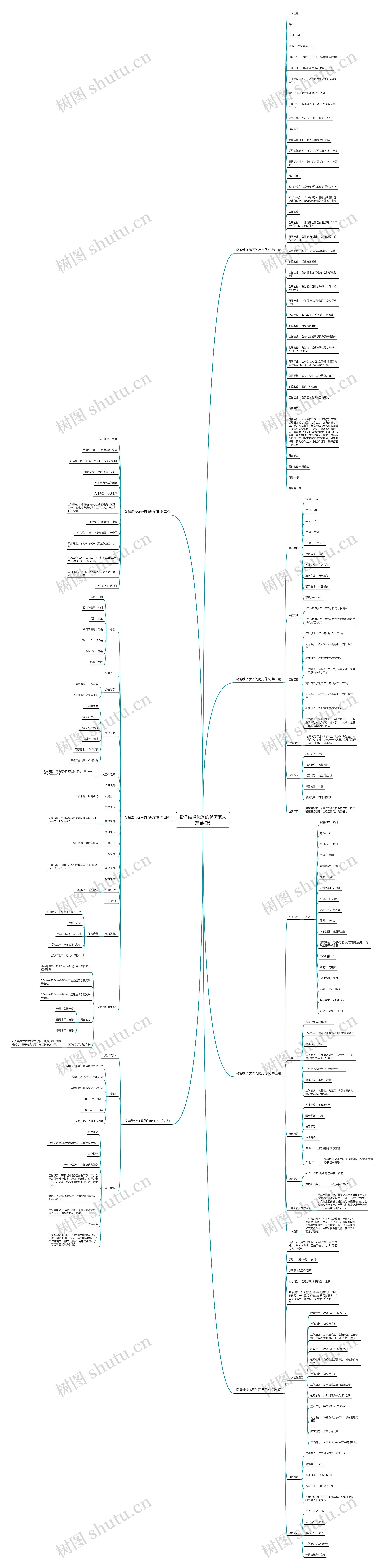 设备维修优秀的简历范文推荐7篇思维导图