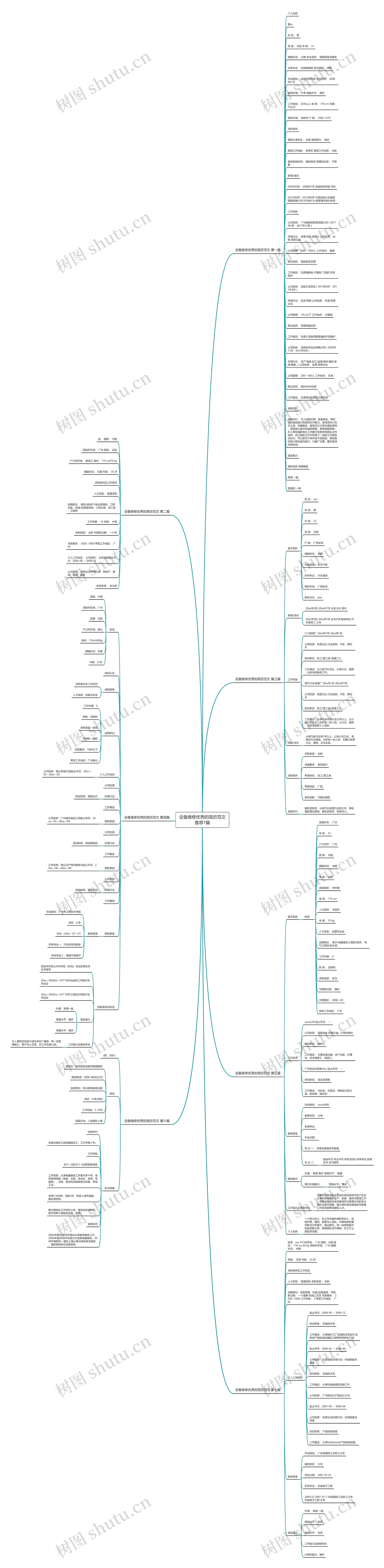 设备维修优秀的简历范文推荐7篇 设备维修优秀的简历范文推荐7篇