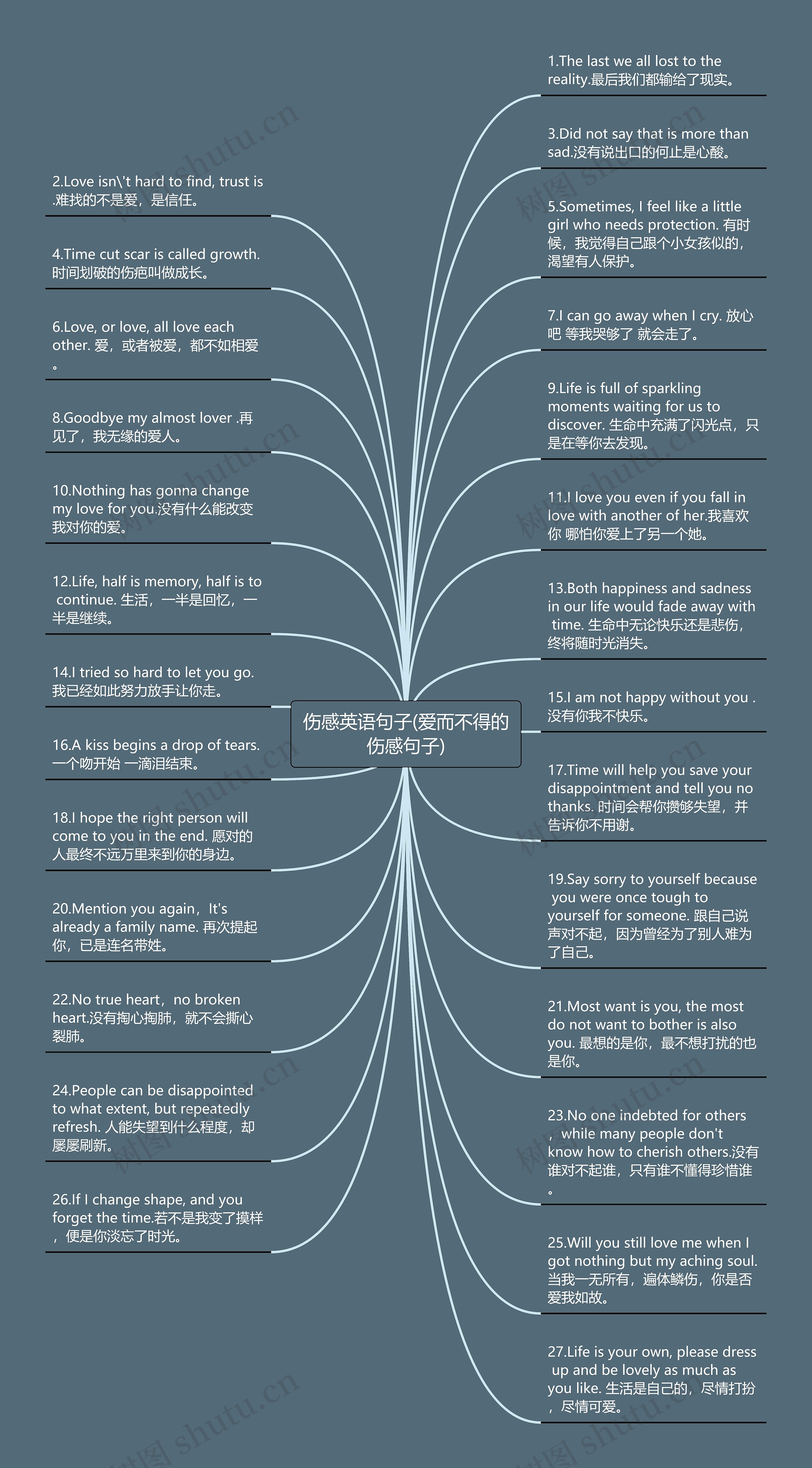 伤感英语句子(爱而不得的伤感句子)思维导图高清图 伤感英语句子(爱而不得的伤感句子)思维导图