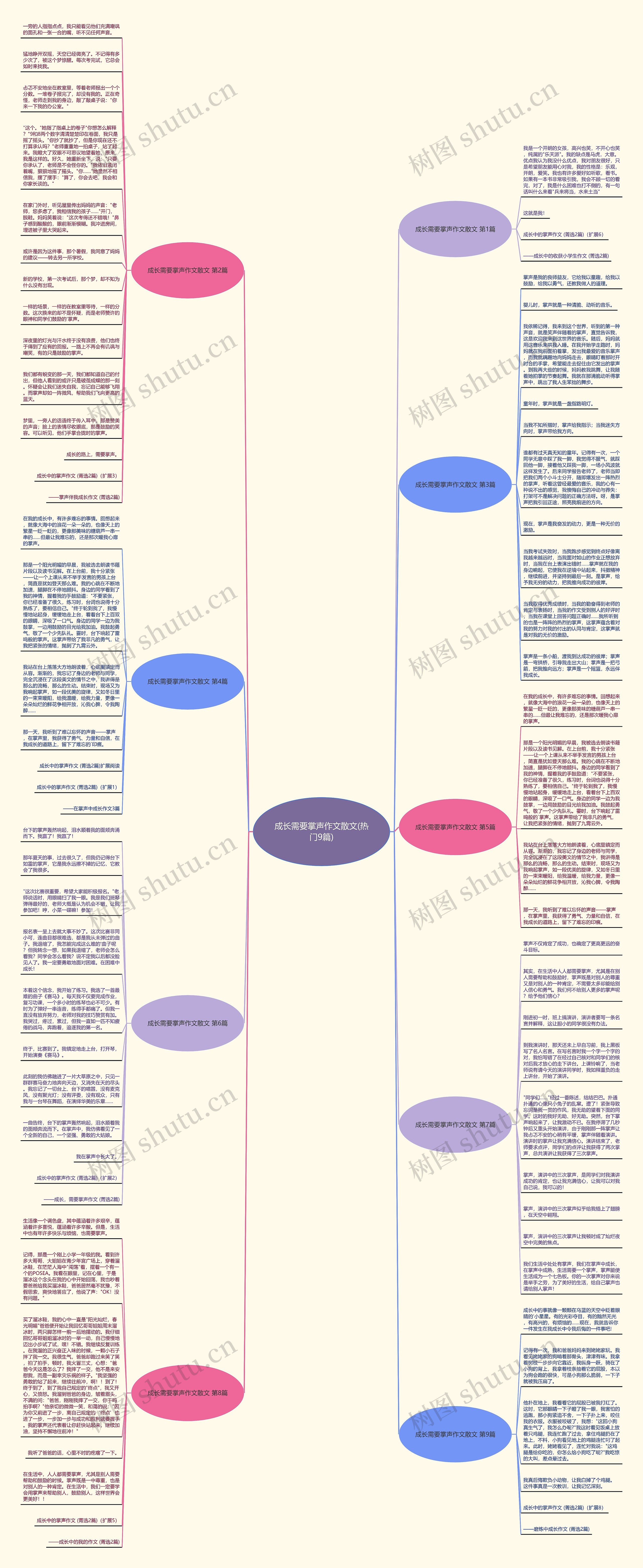 成长需要掌声作文散文(热门9篇)思维导图