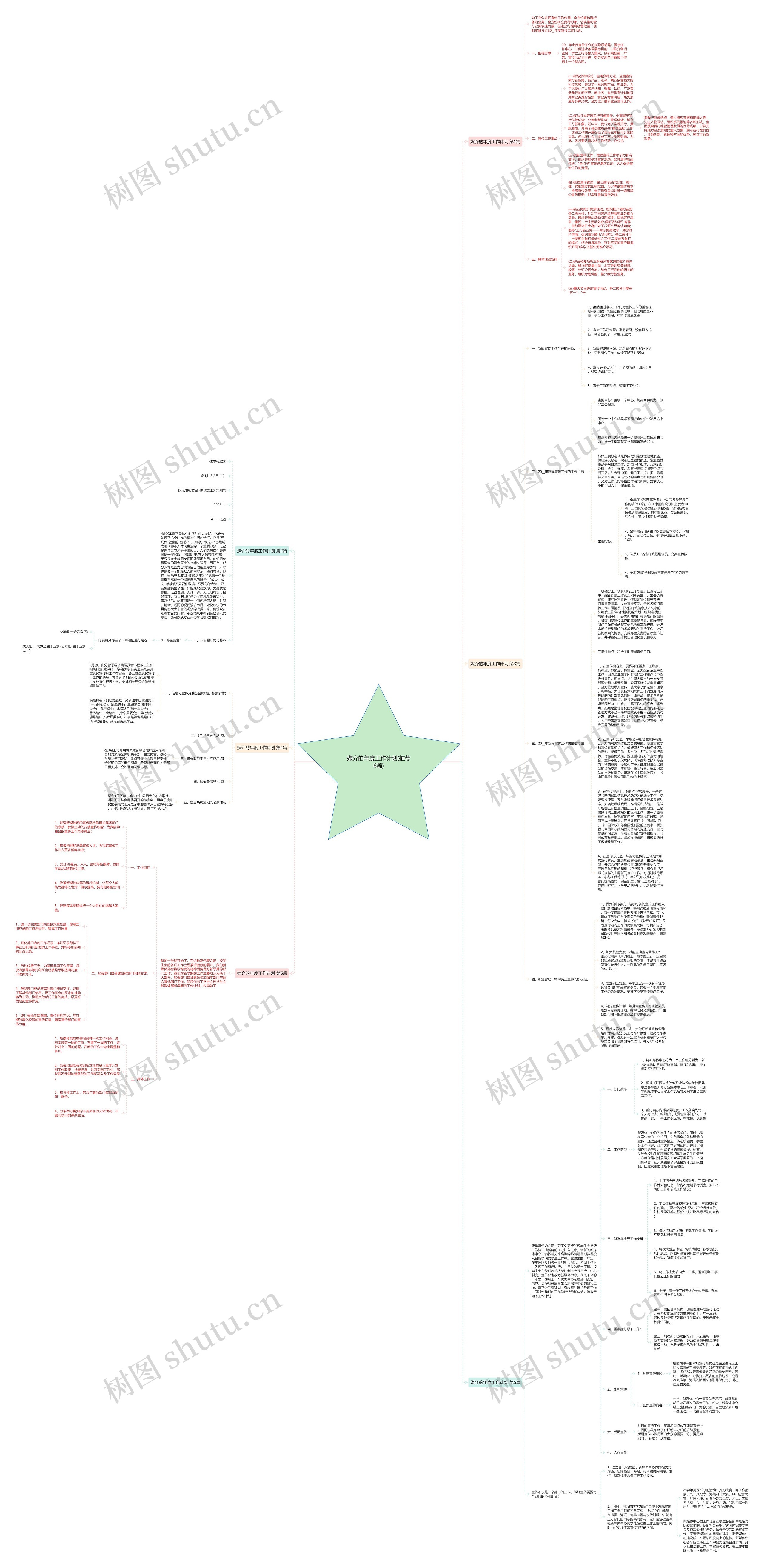 媒介的年度工作计划(推荐6篇)思维导图