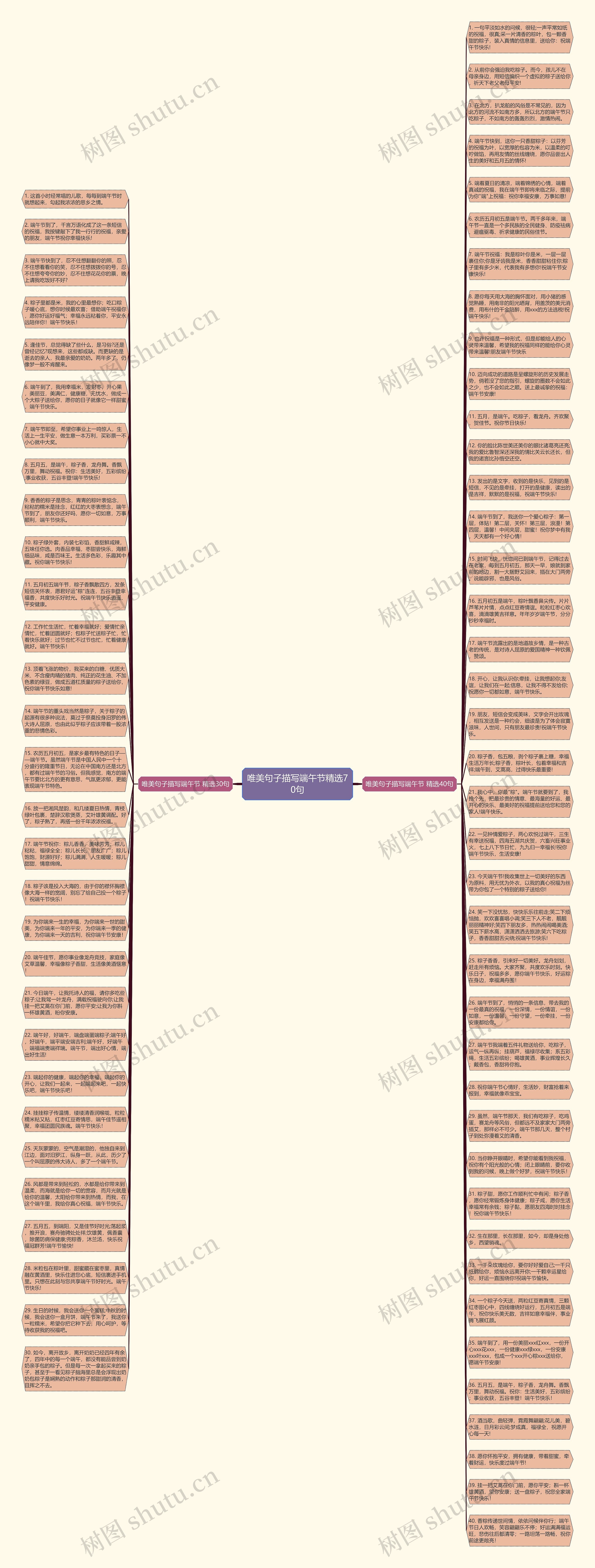 唯美句子描写端午节精选70句思维导图