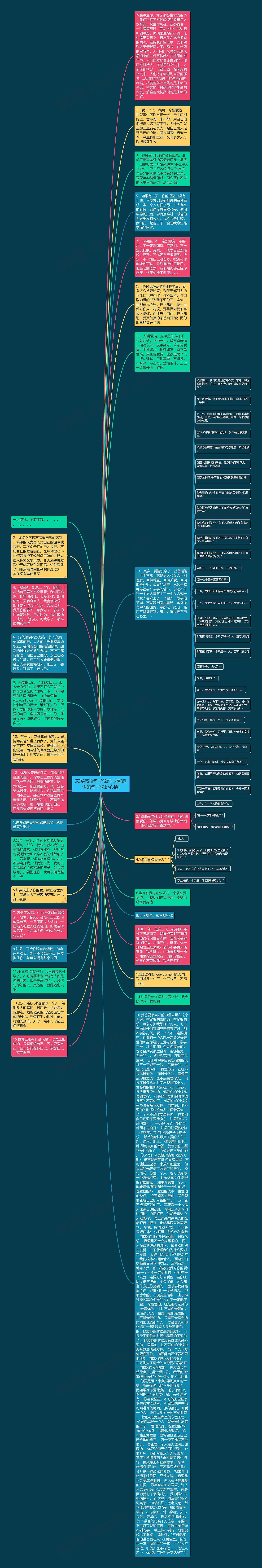 恋爱感悟句子说说心情(感悟的句子说说心情)思维导图