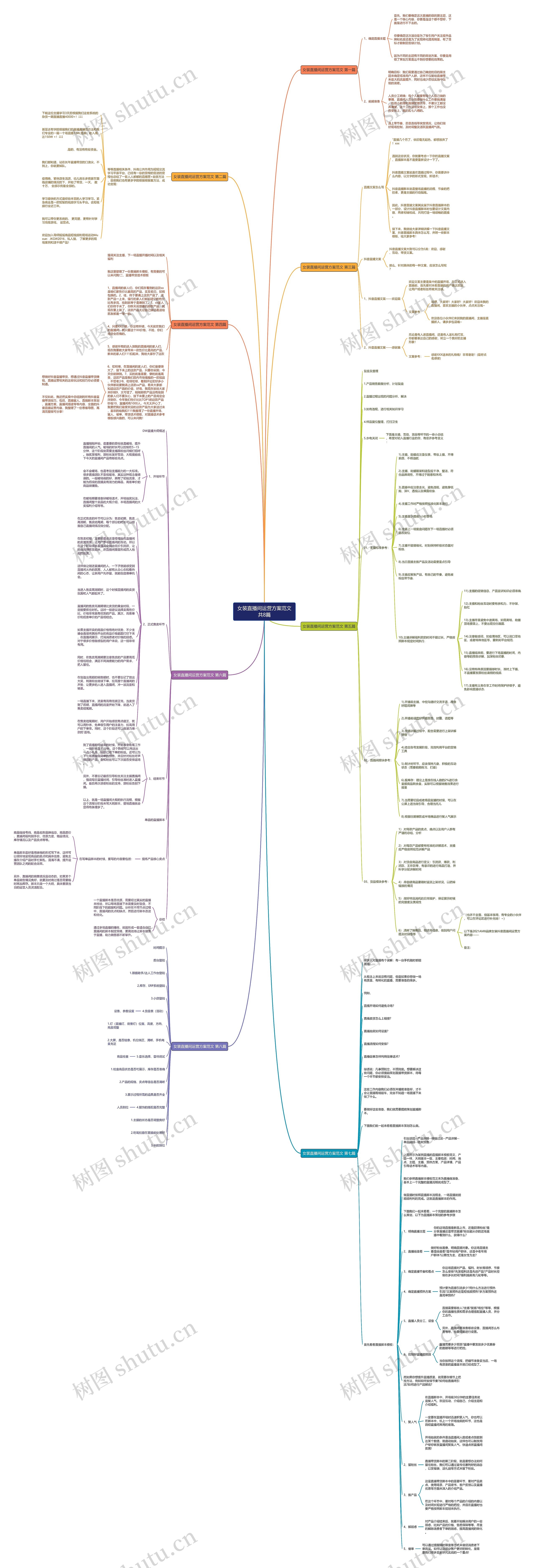 女装直播间运营方案范文共8篇思维导图