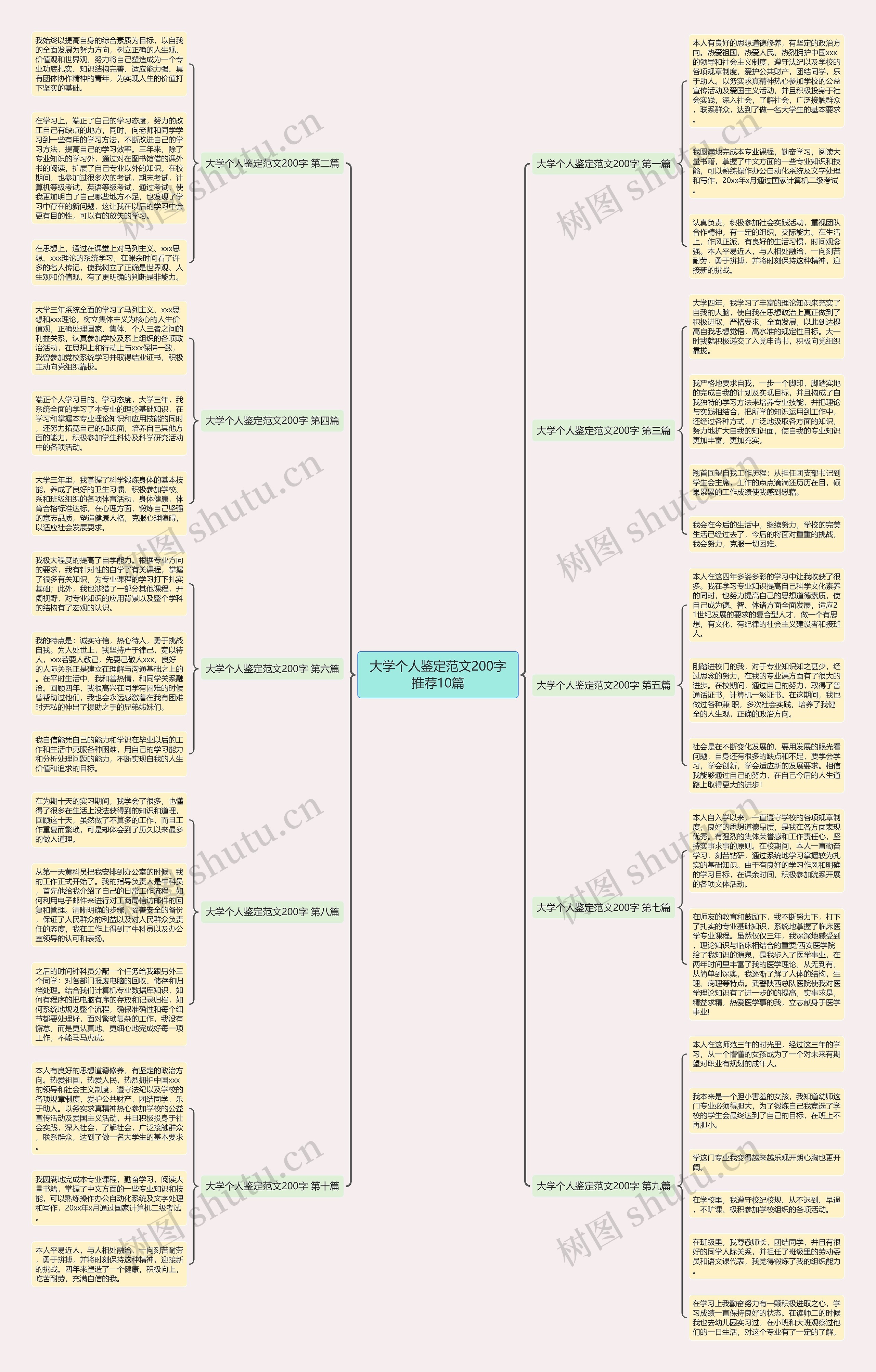 大学个人鉴定范文200字推荐10篇思维导图