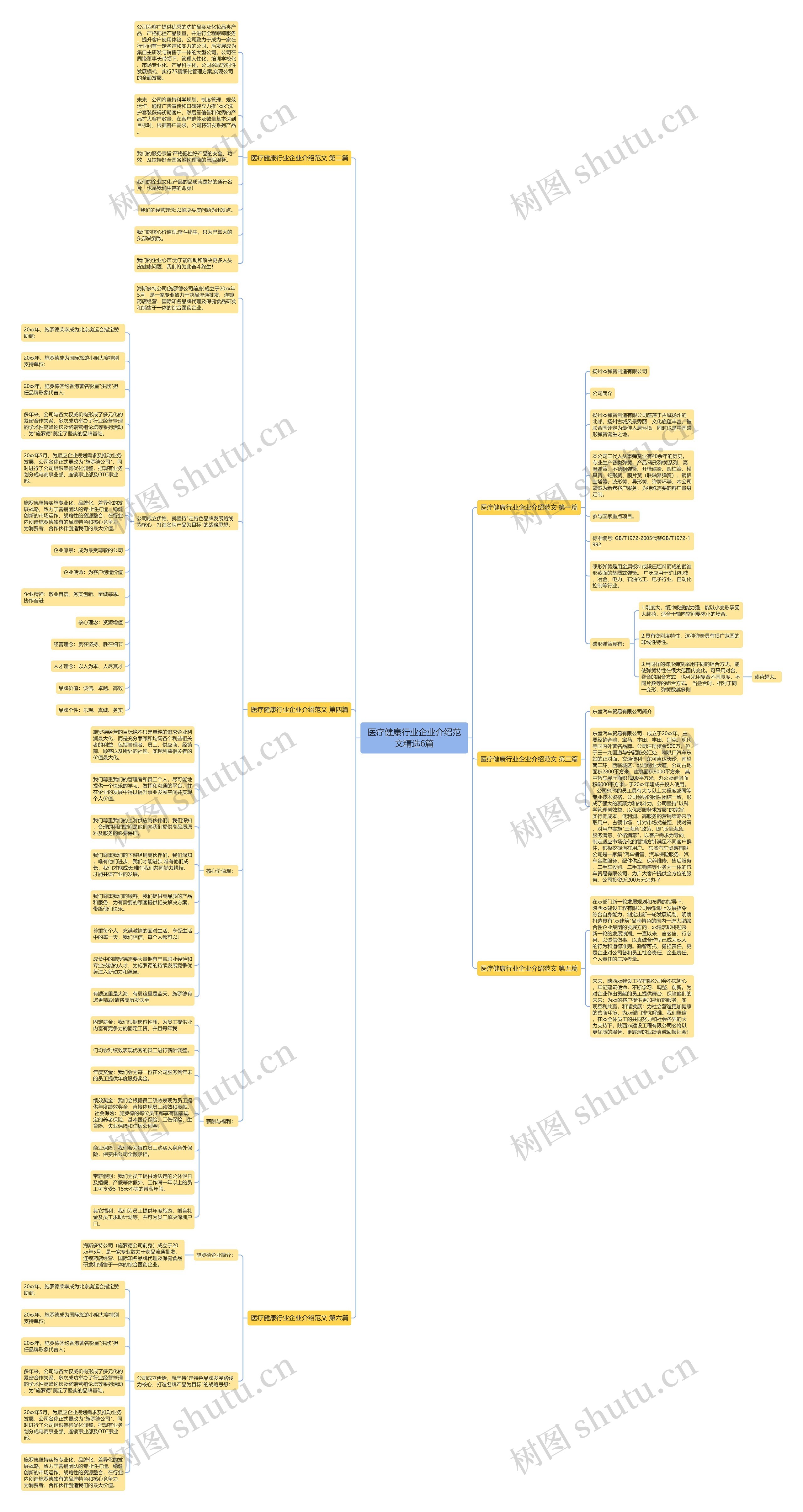 医疗健康行业企业介绍范文精选6篇 医疗健康行业企业介绍范文精选6篇