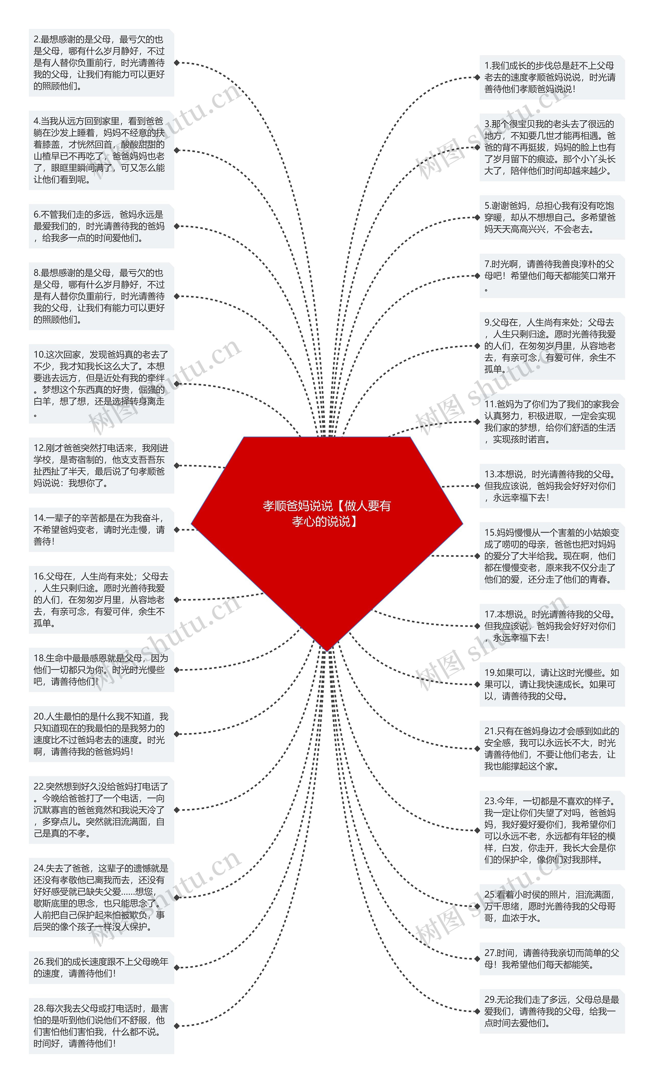 孝顺爸妈说说【做人要有孝心的说说】思维导图