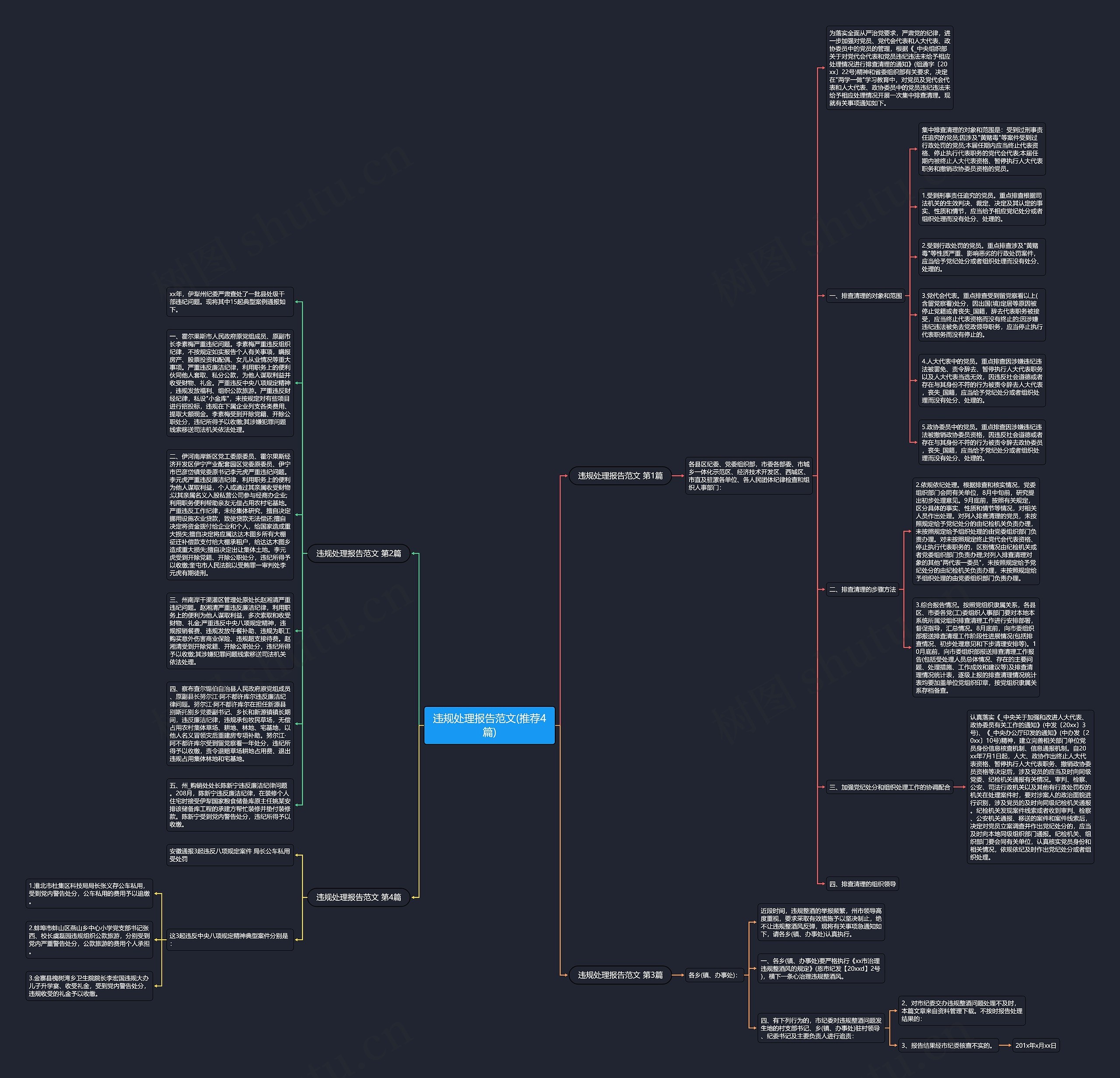 违规处理报告范文(推荐4篇)思维导图