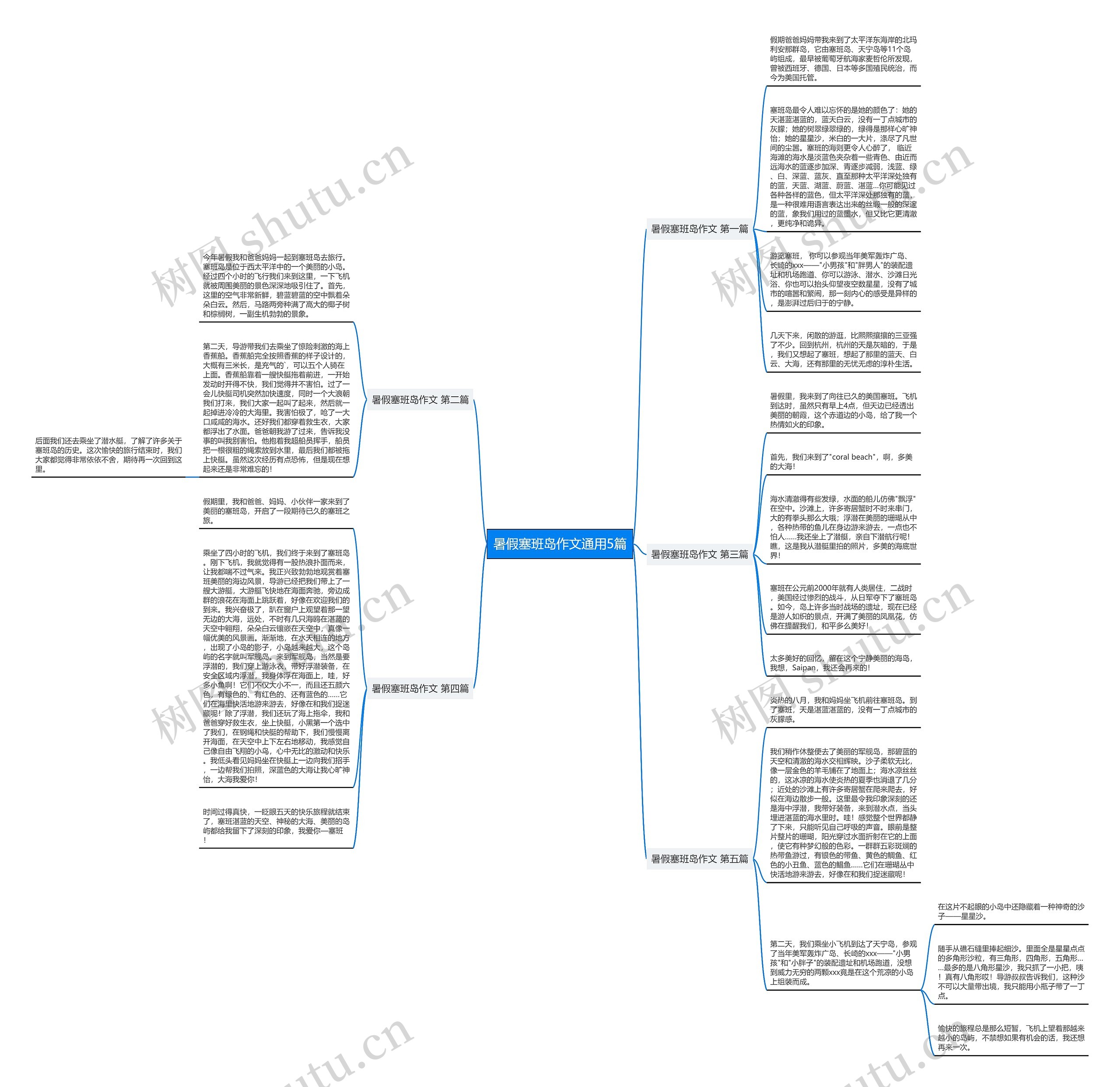 暑假塞班岛作文通用5篇思维导图