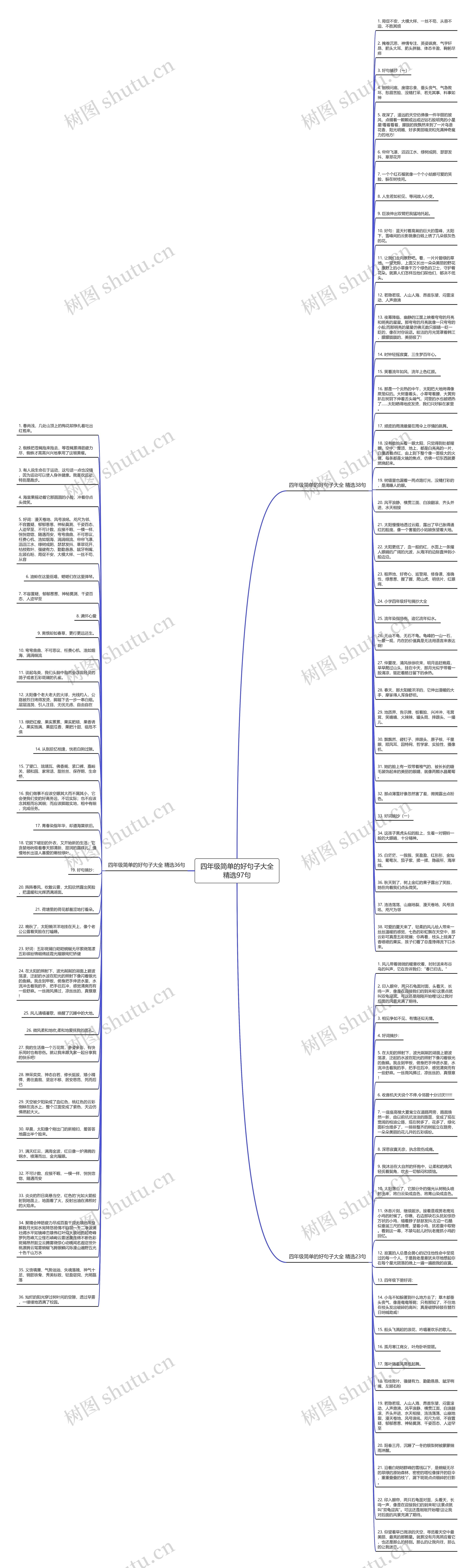 四年级简单的好句子大全精选97句思维导图
