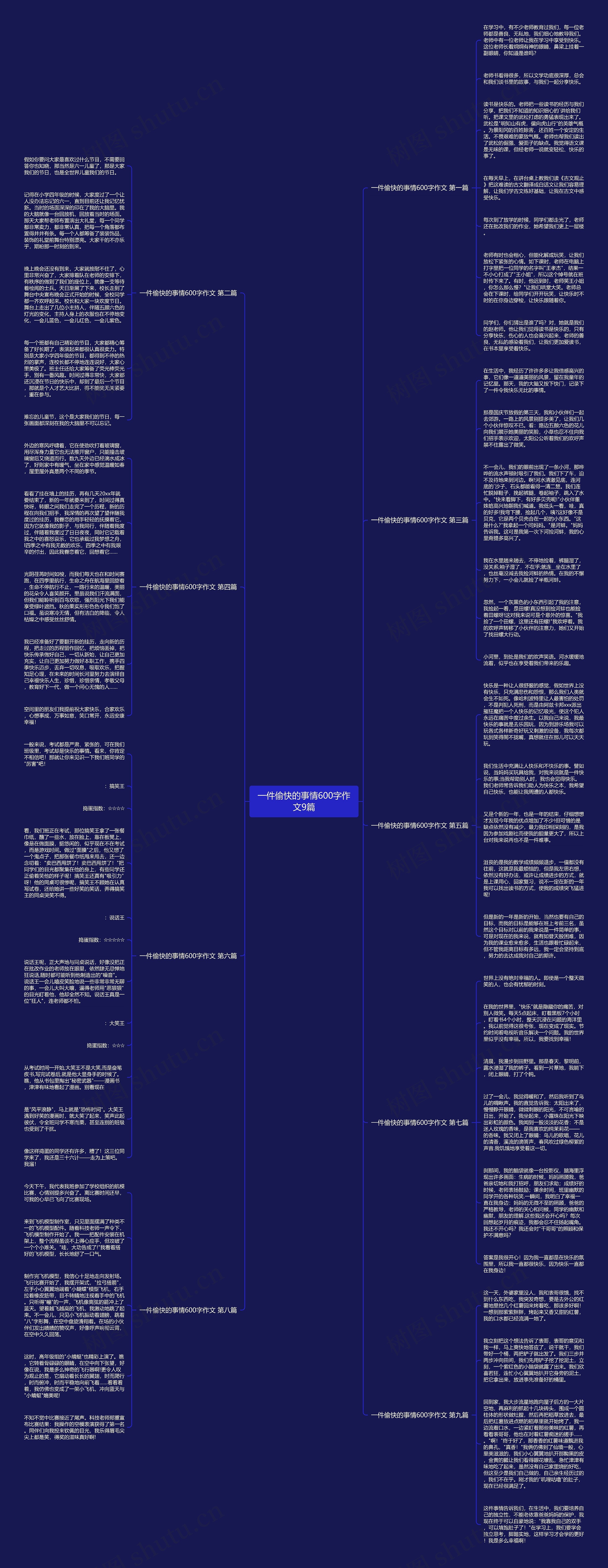 一件偷快的事情600字作文9篇思维导图