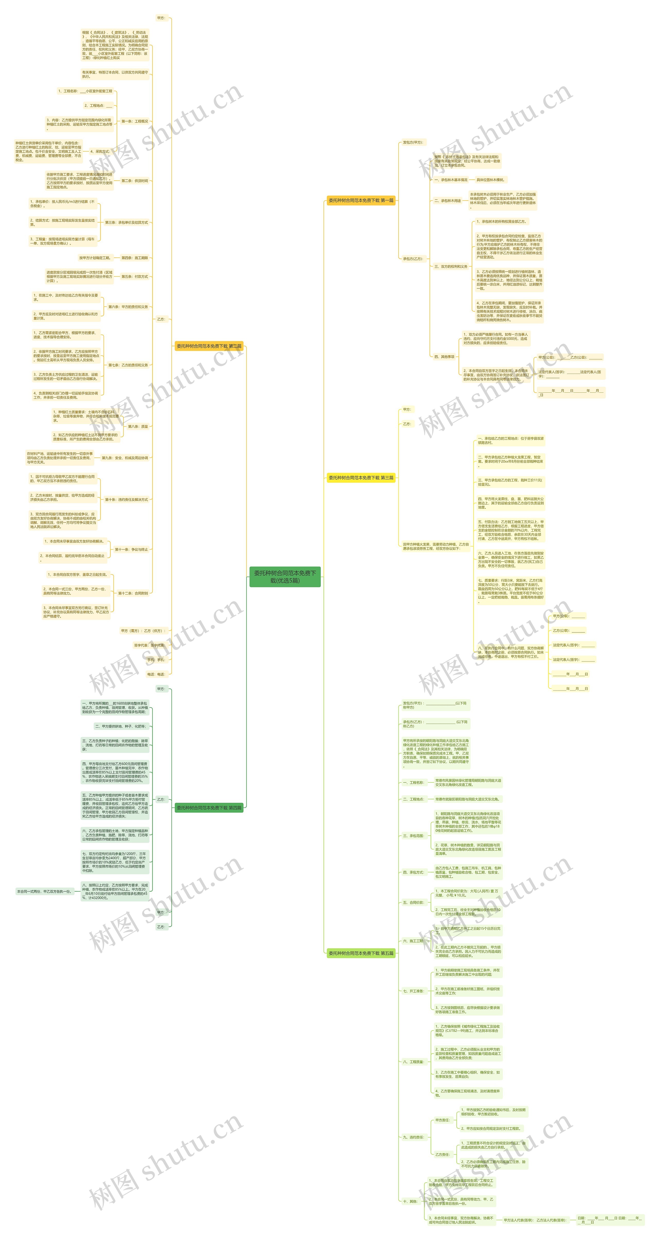 委托种树合同范本免费下载(优选5篇)思维导图