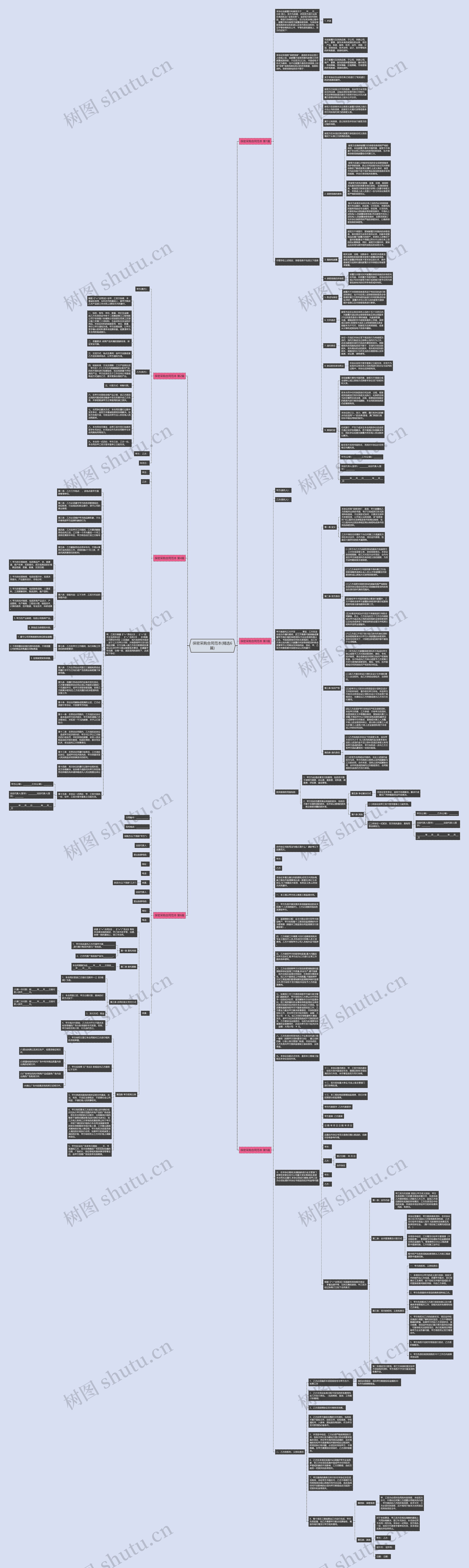 保密采购合同范本(精选6篇)思维导图