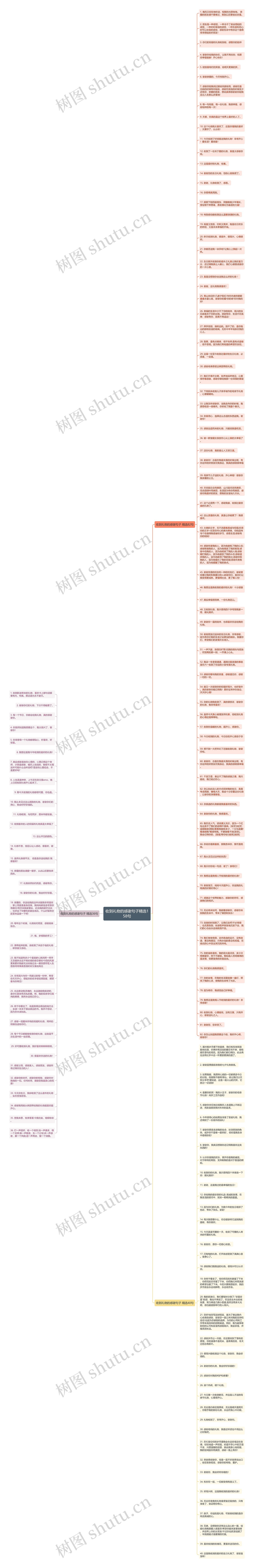 收到礼物的感谢句子精选158句思维导图