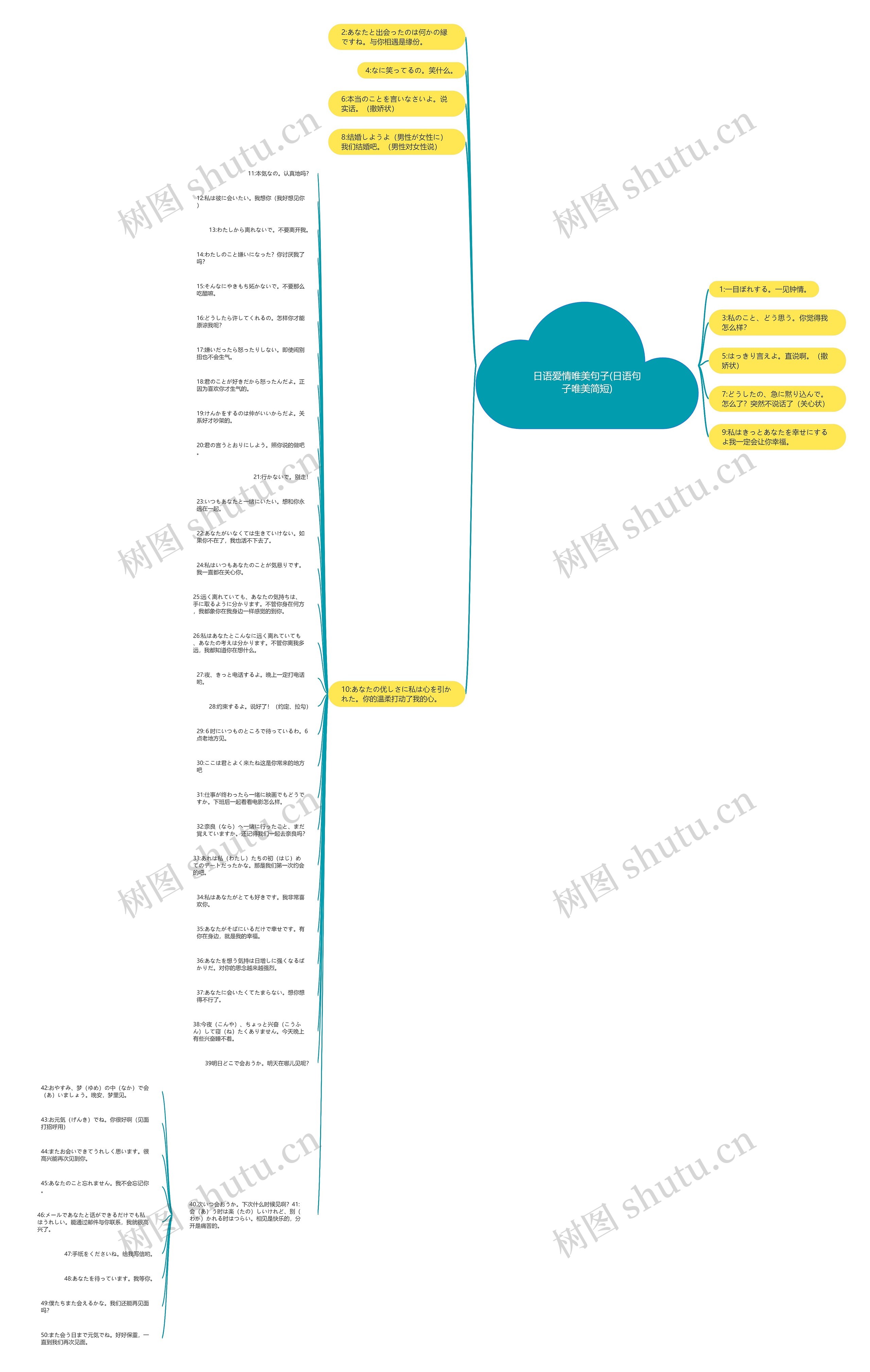 日语爱情唯美句子(日语句子唯美简短)思维导图