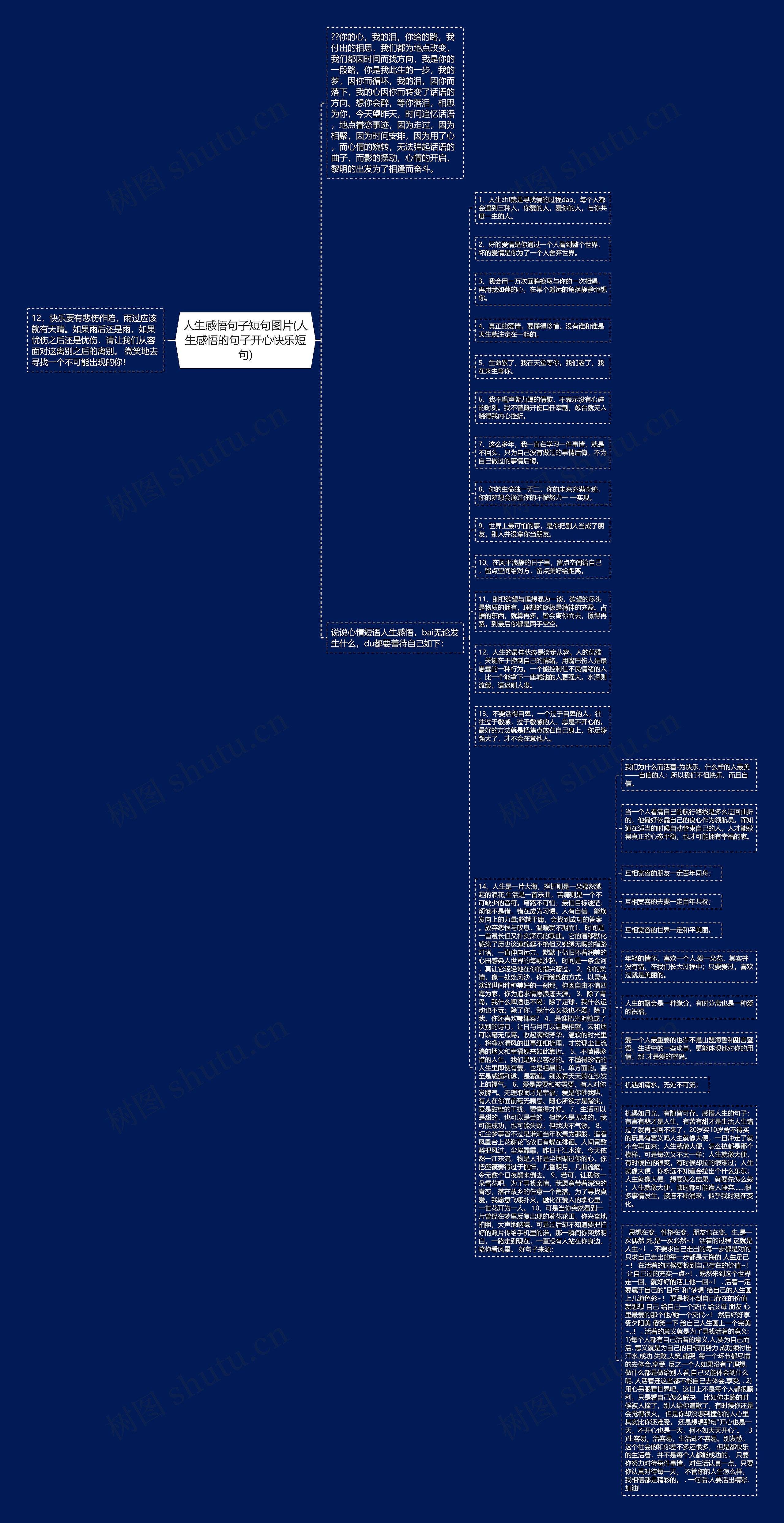 人生感悟句子短句图片(人生感悟的句子开心快乐短句)思维导图