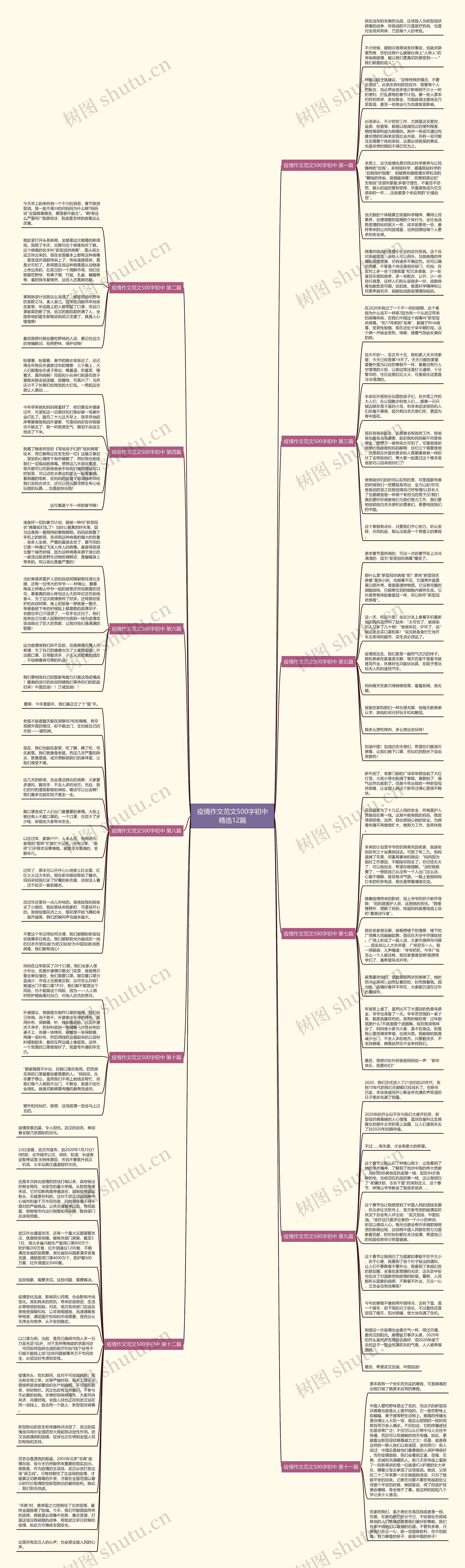 疫情作文范文500字初中精选12篇思维导图
