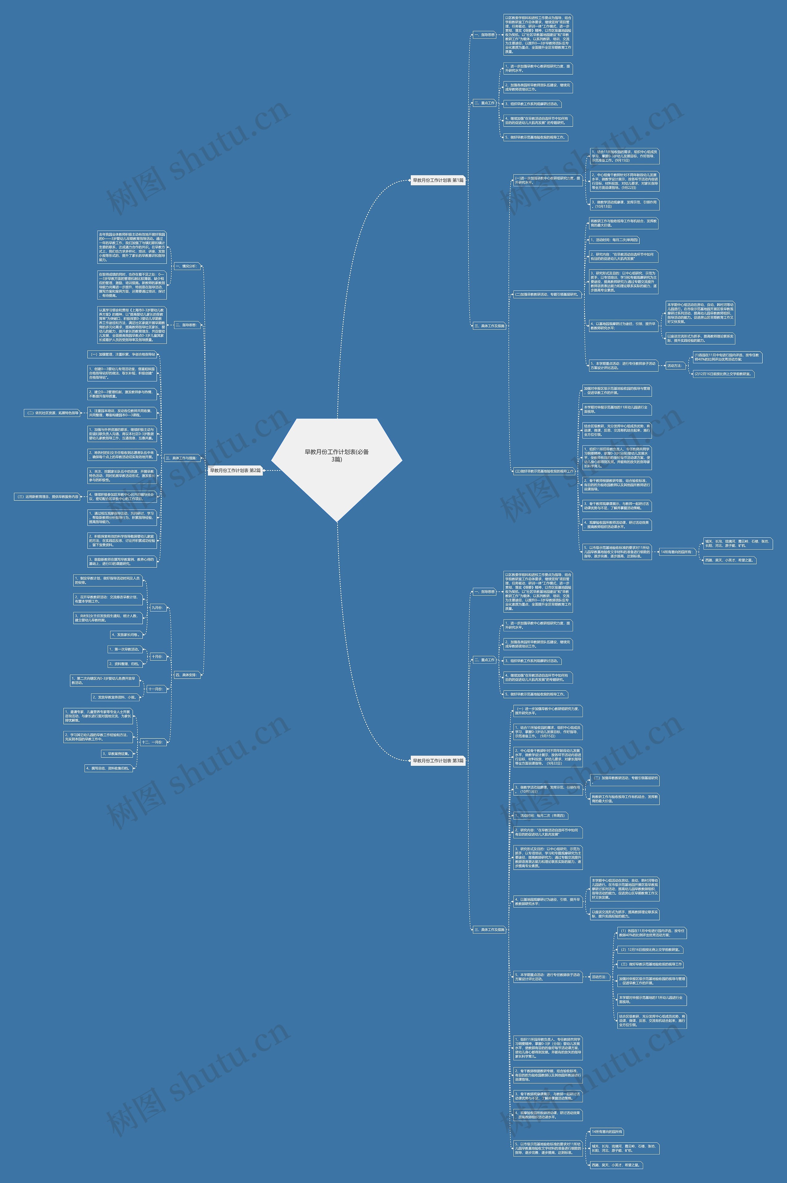 早教月份工作计划表(必备3篇)思维导图