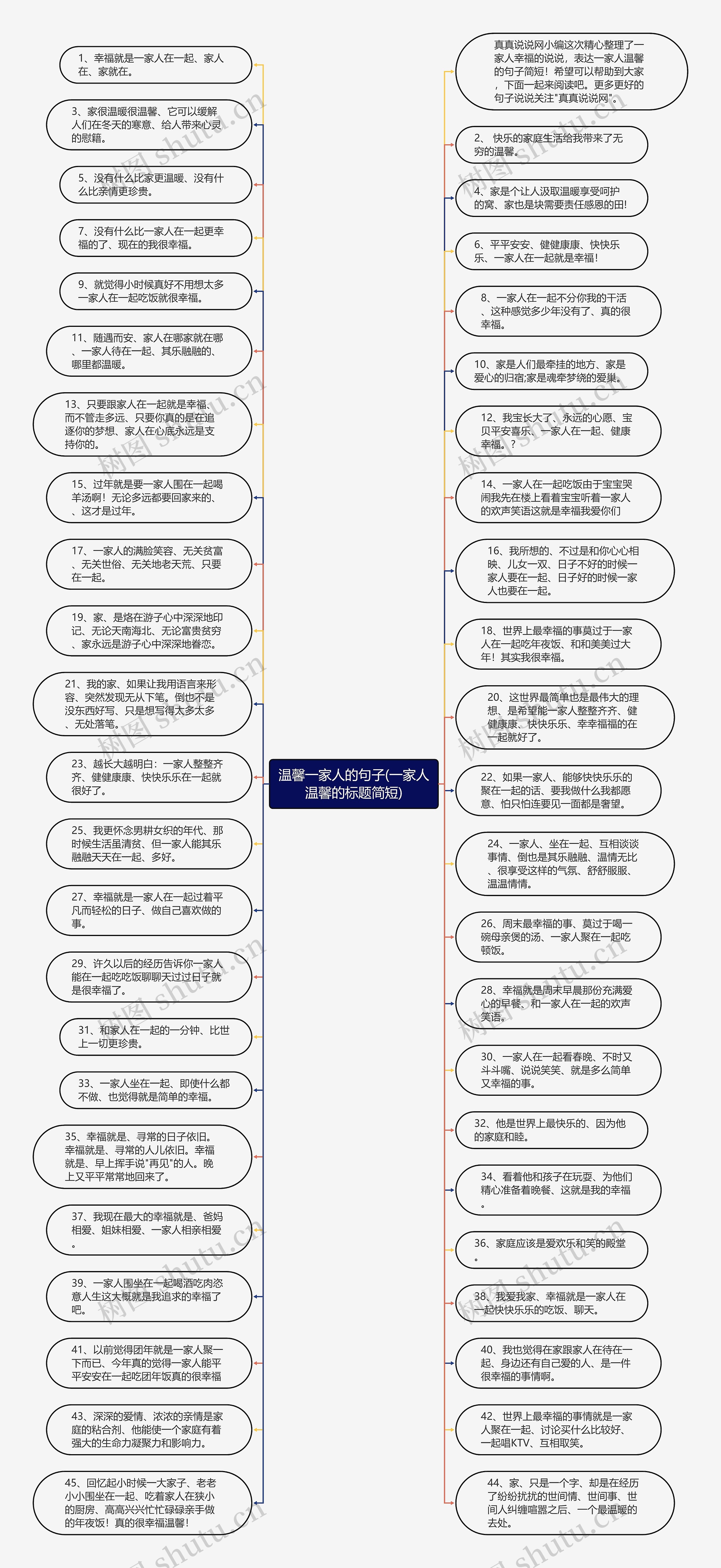 温馨一家人的句子(一家人温馨的标题简短)思维导图