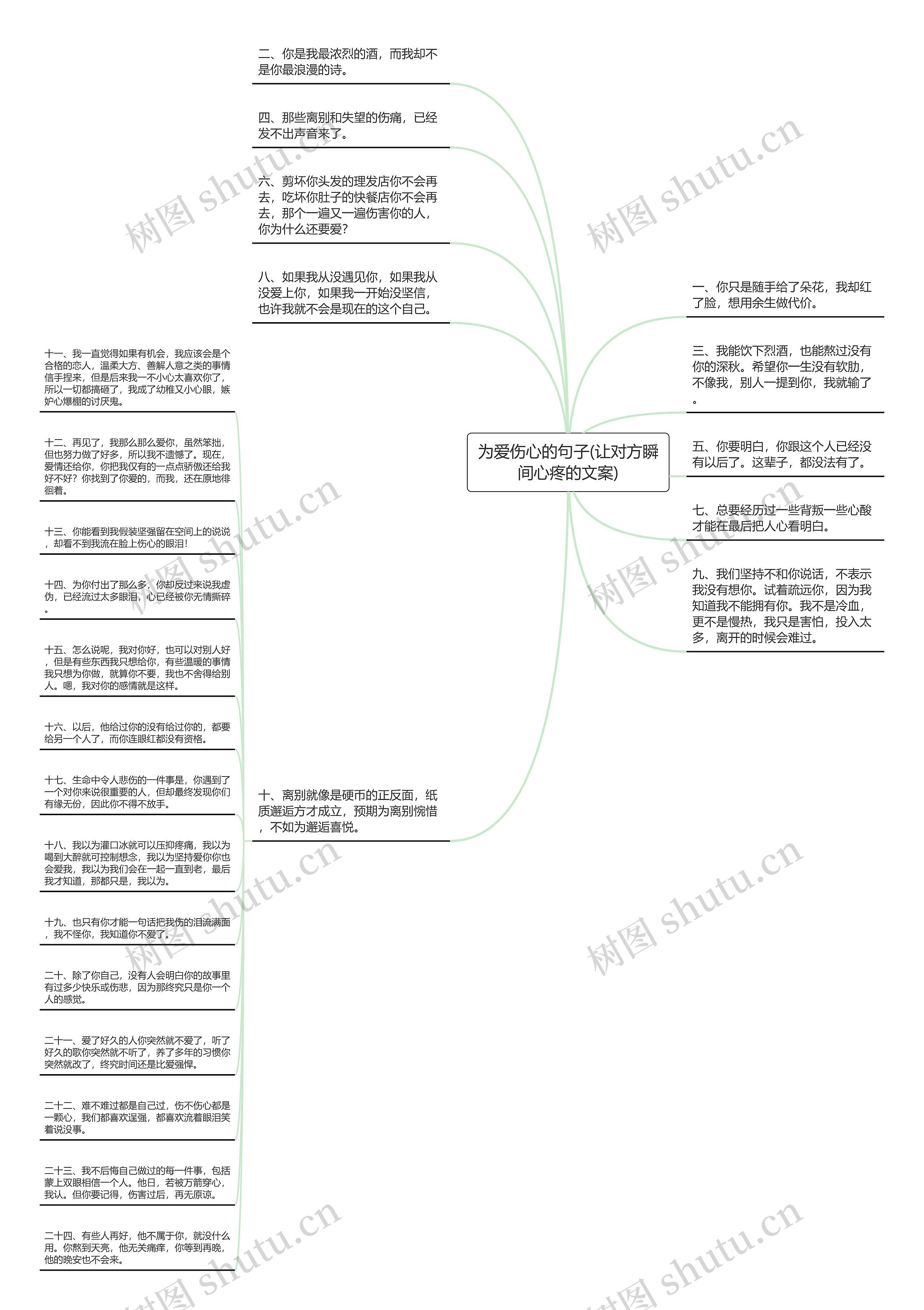 为爱伤心的句子(让对方瞬间心疼的文案)思维导图