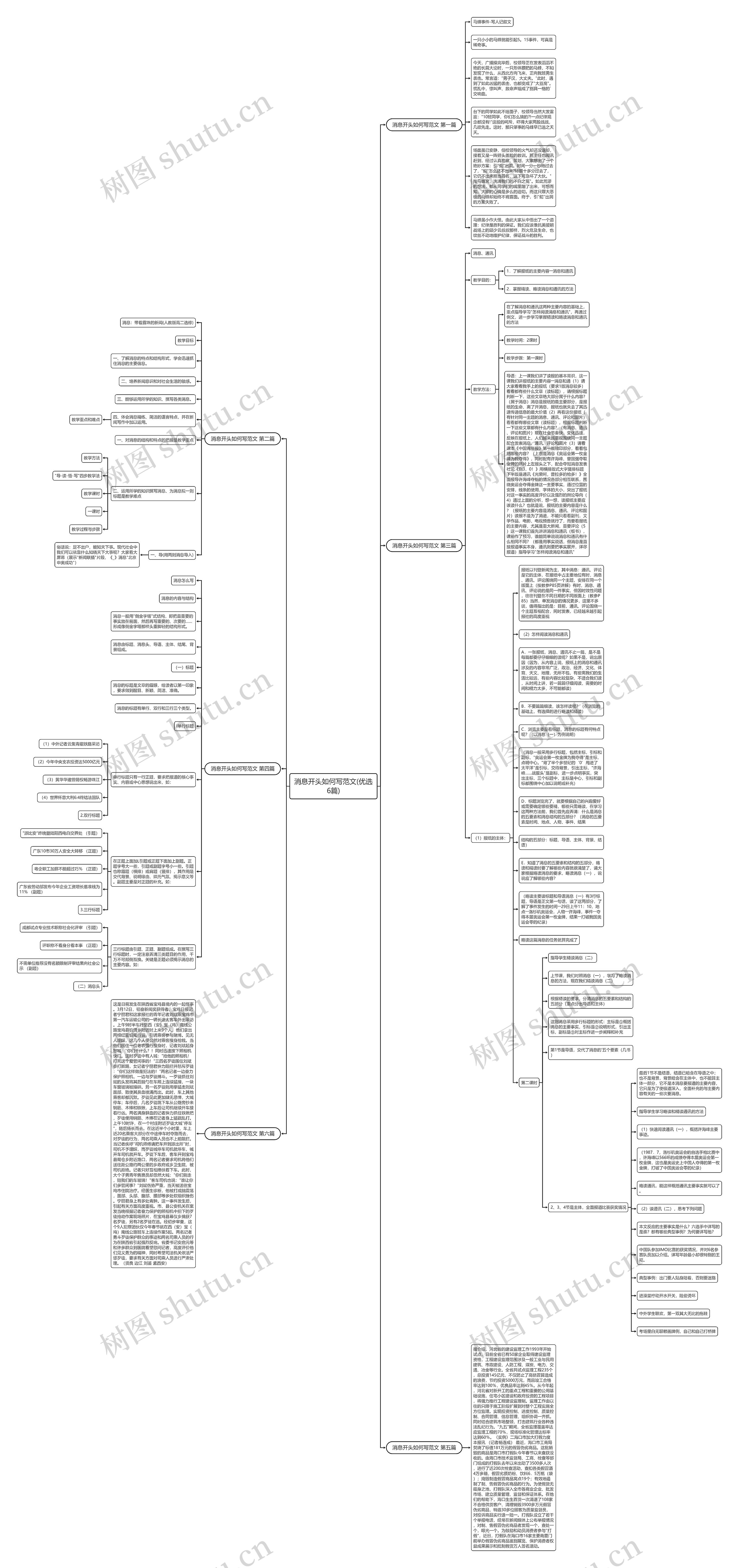 消息开头如何写范文(优选6篇)思维导图