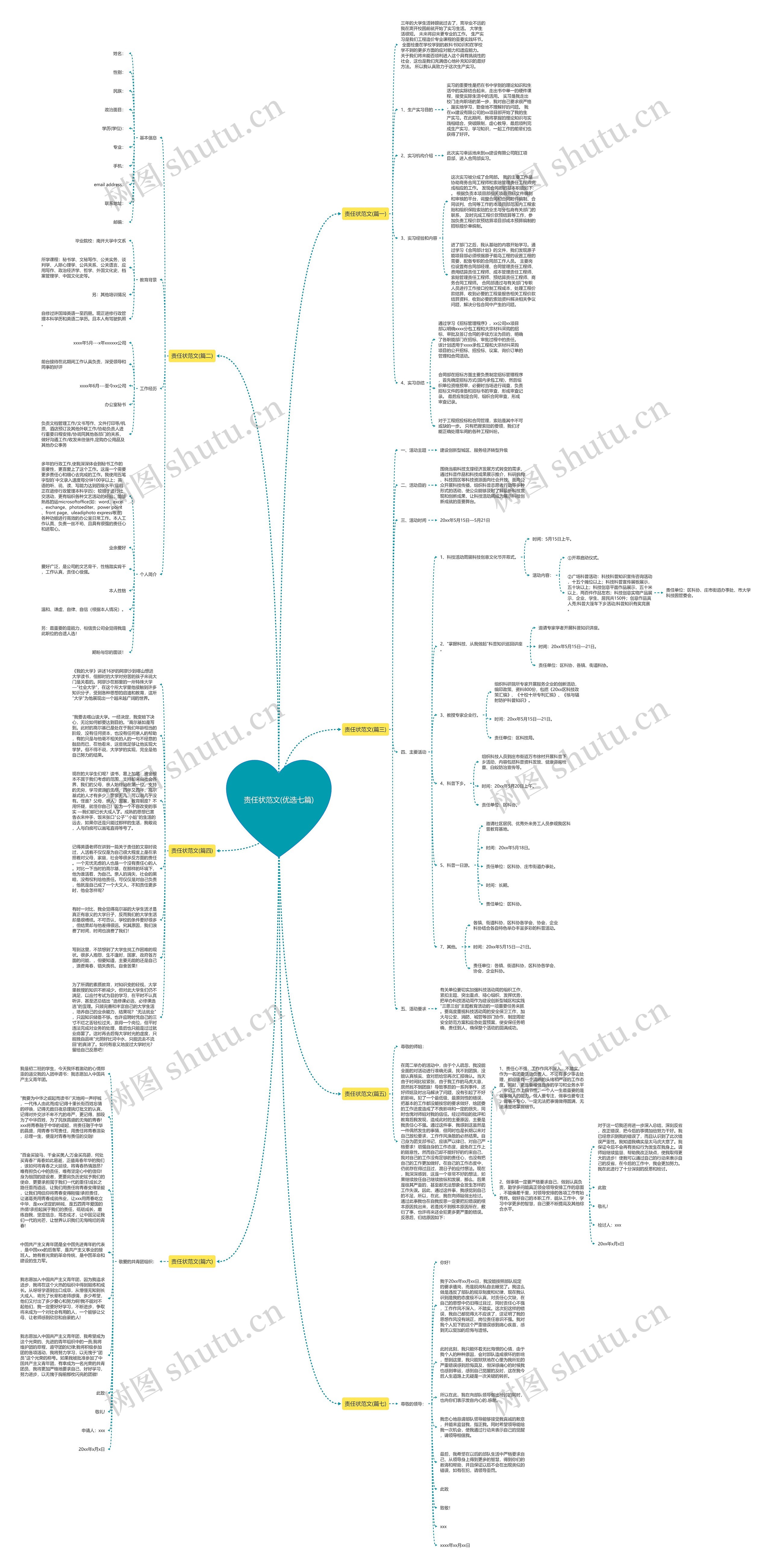 责任状范文(优选七篇)思维导图