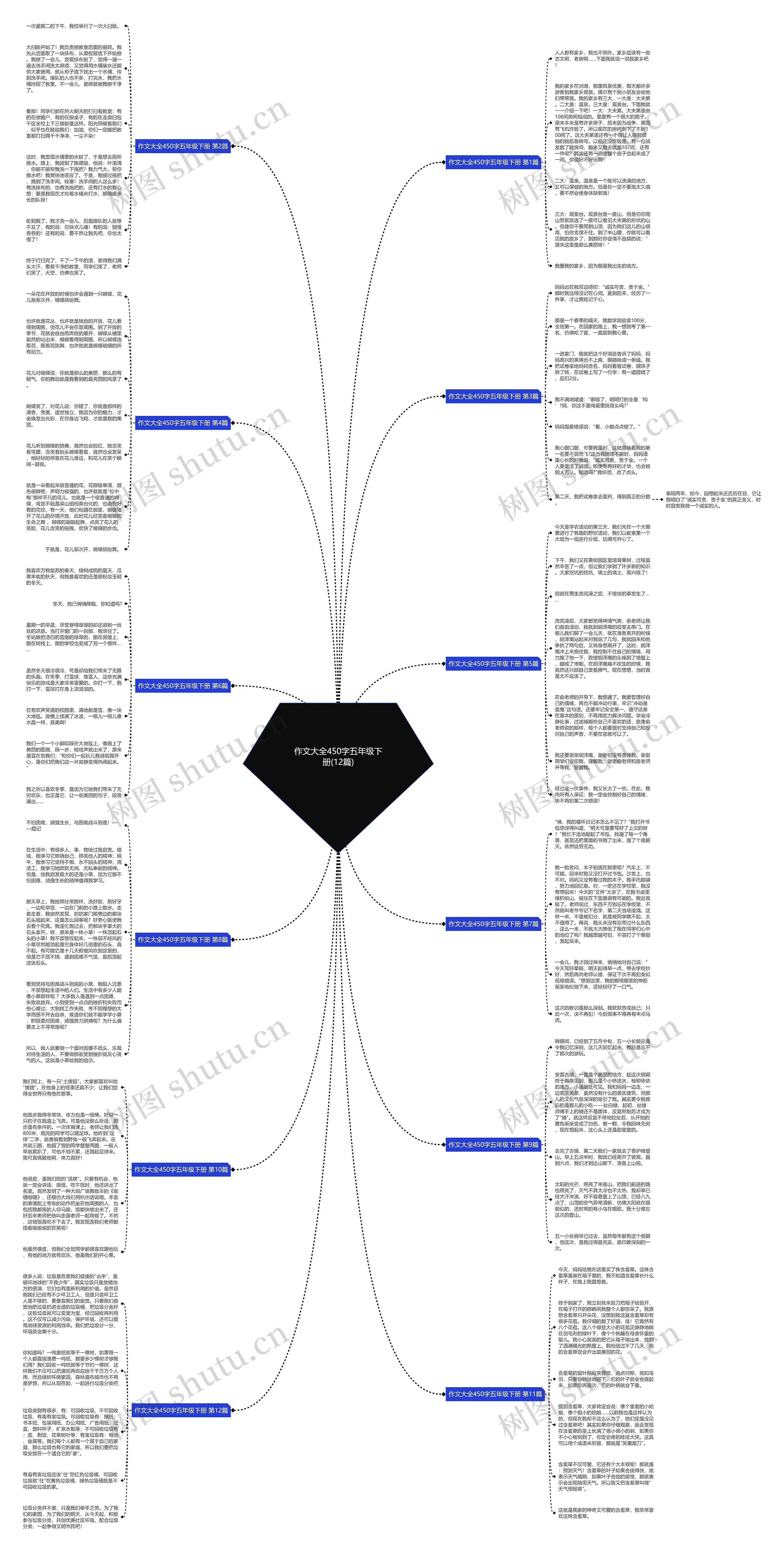 作文大全450字五年级下册(12篇) 作文大全450字五年级下册(12篇)