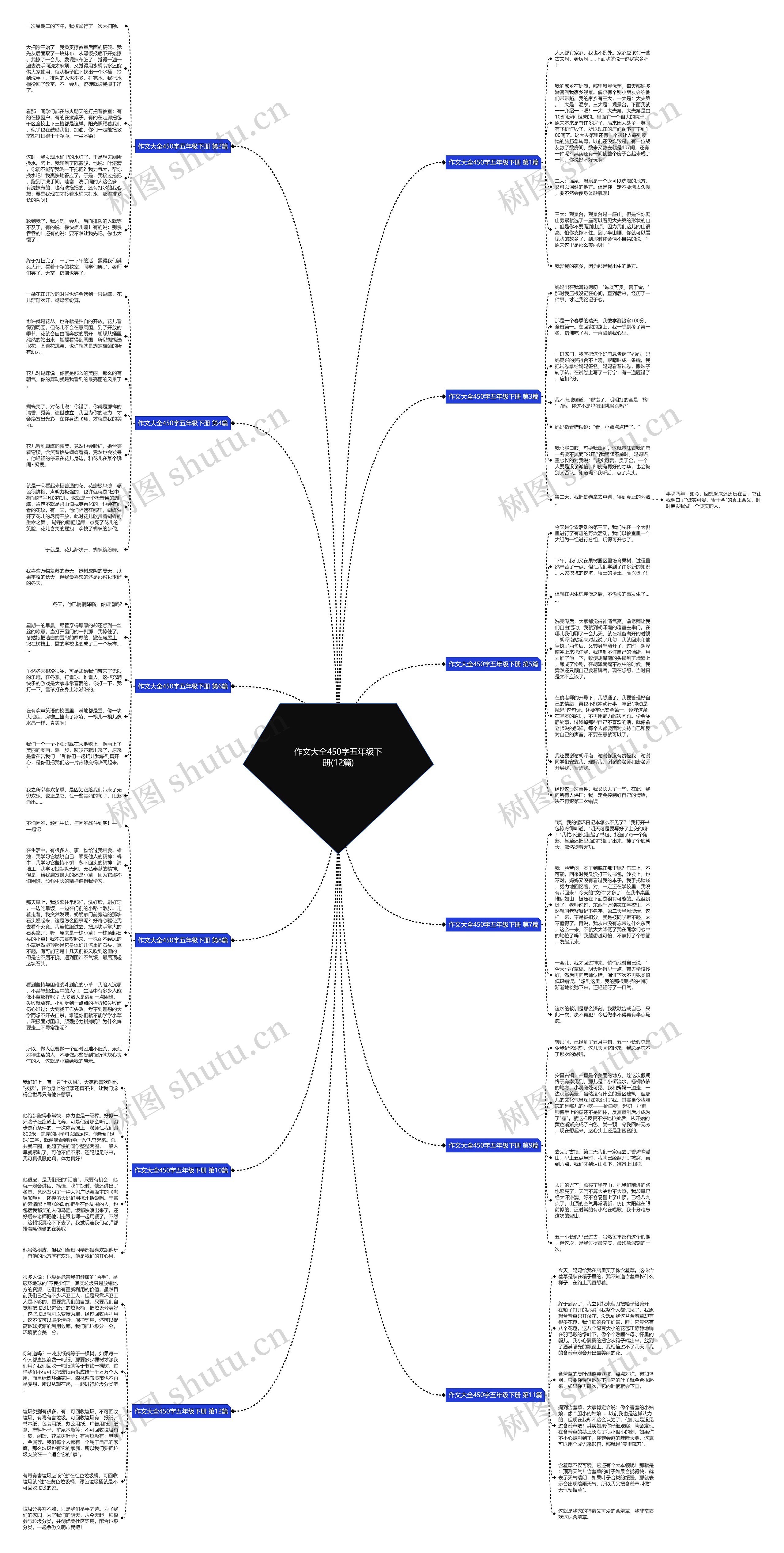 作文大全450字五年级下册(12篇)