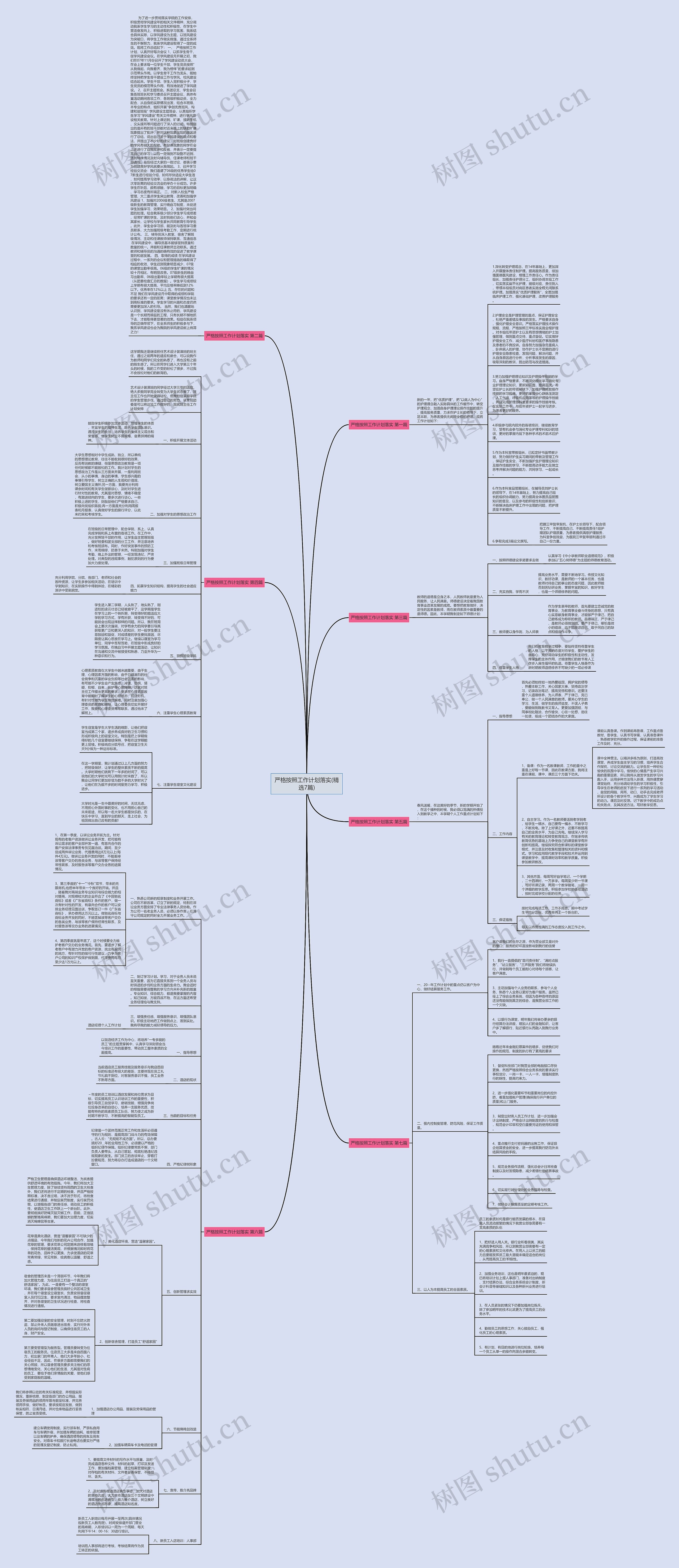 严格按照工作计划落实(精选7篇)思维导图