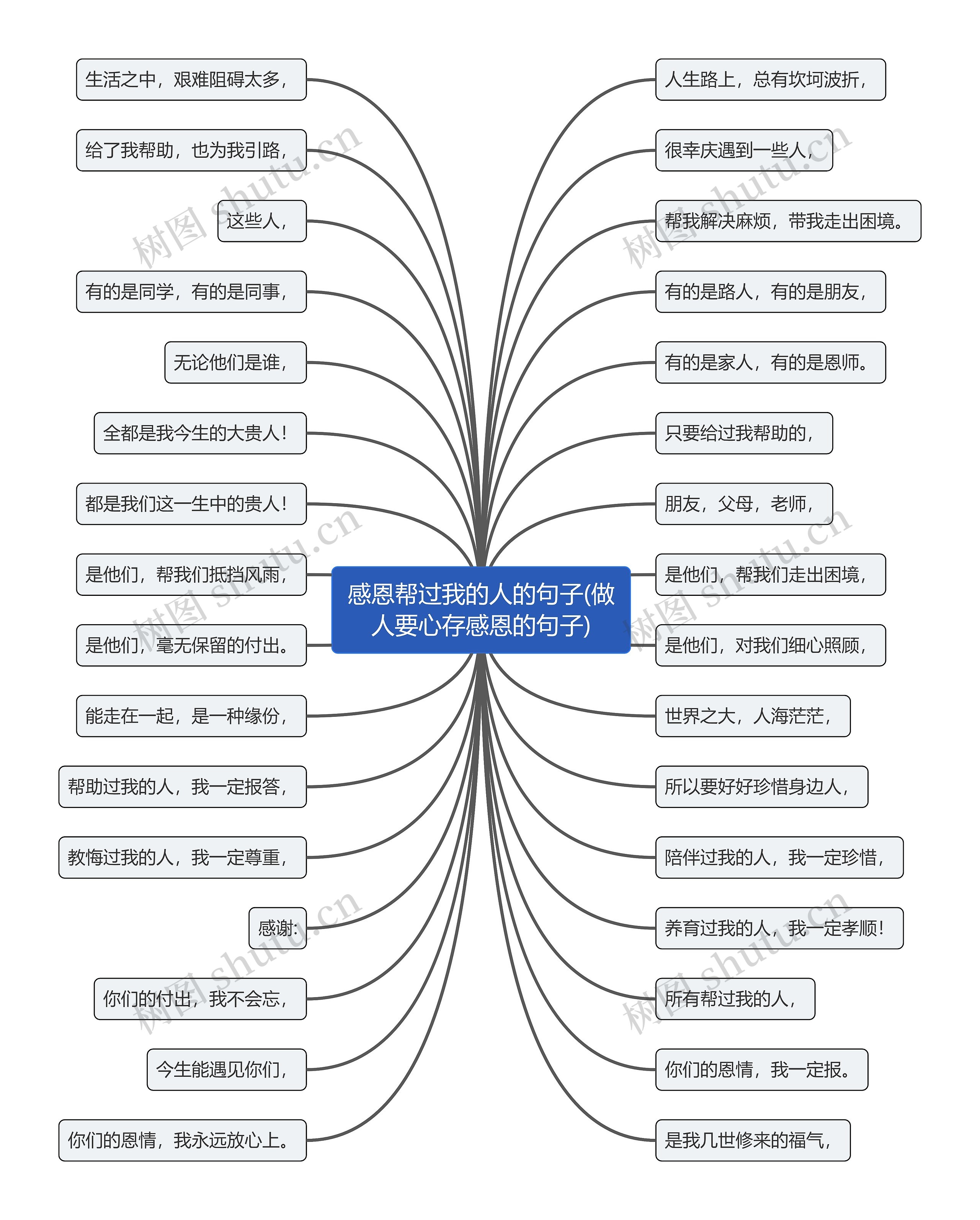 感恩帮过我的人的句子(做人要心存感恩的句子)