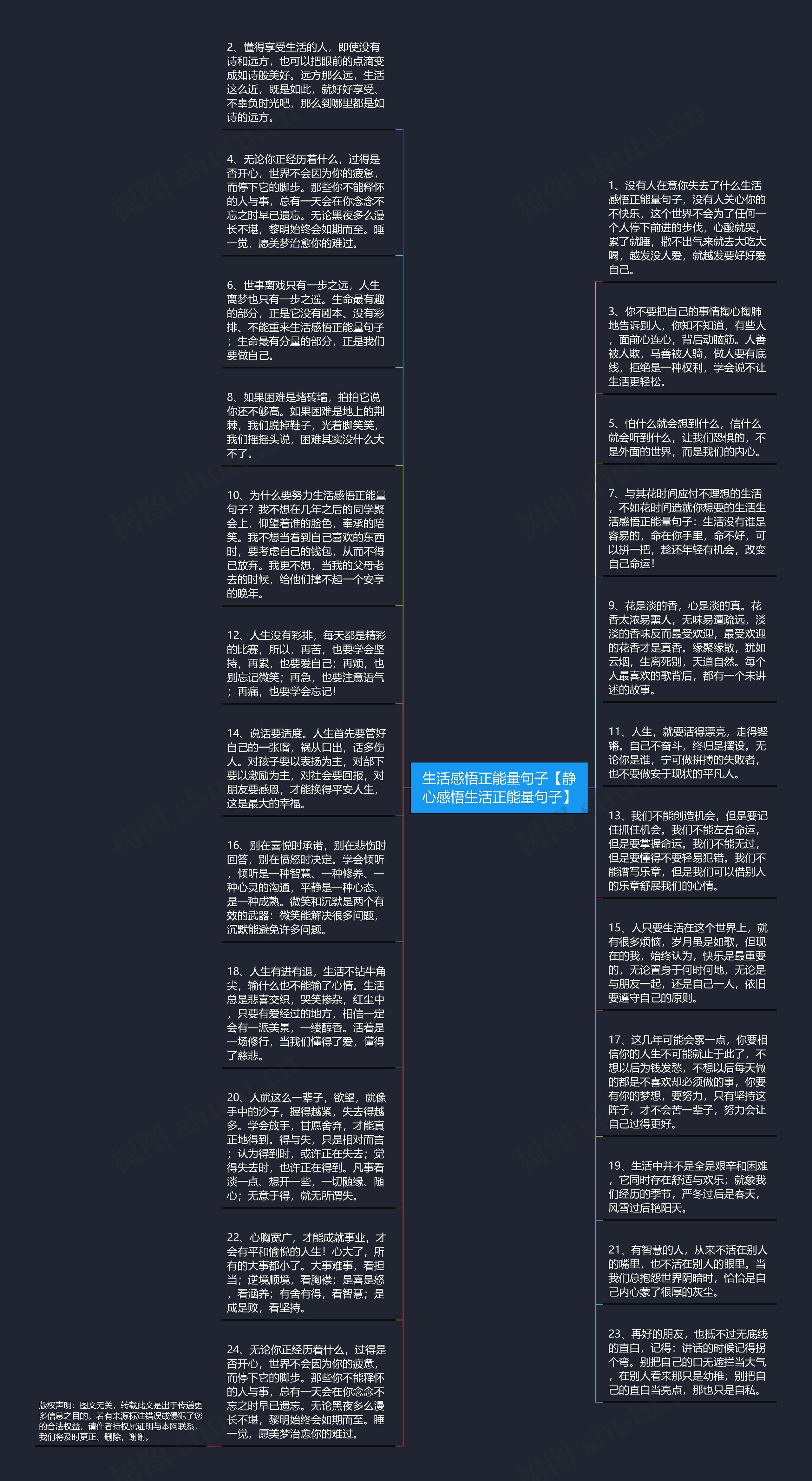 生活感悟正能量句子【静心感悟生活正能量句子】思维导图