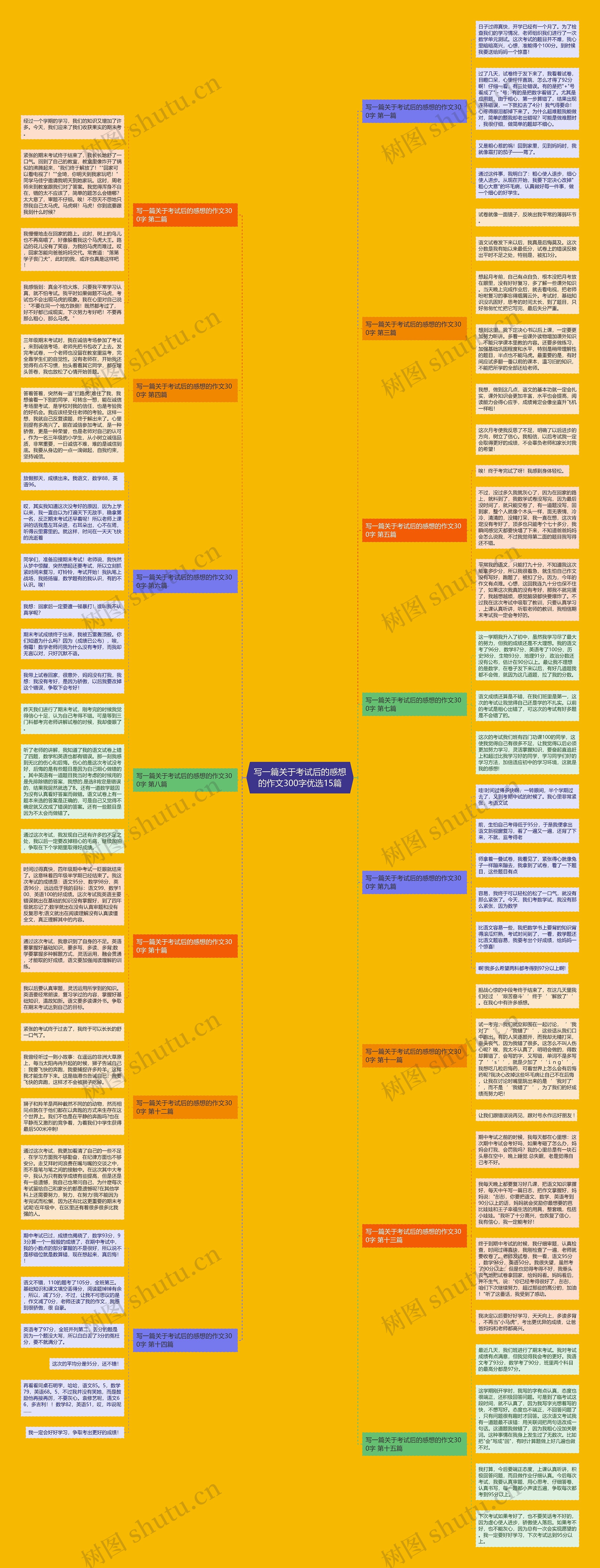 写一篇关于考试后的感想的作文300字优选15篇思维导图
