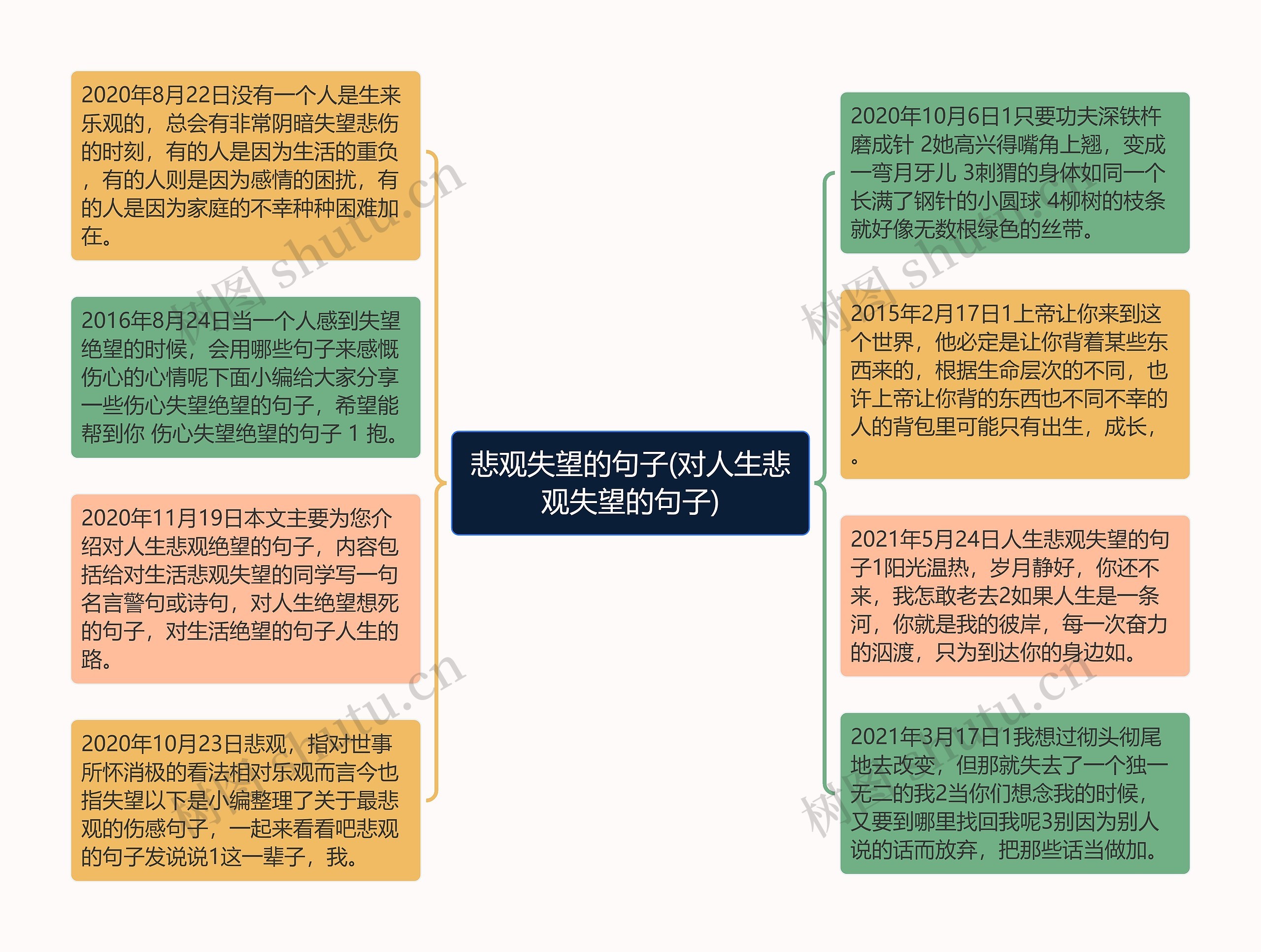 悲观失望的句子(对人生悲观失望的句子)思维导图