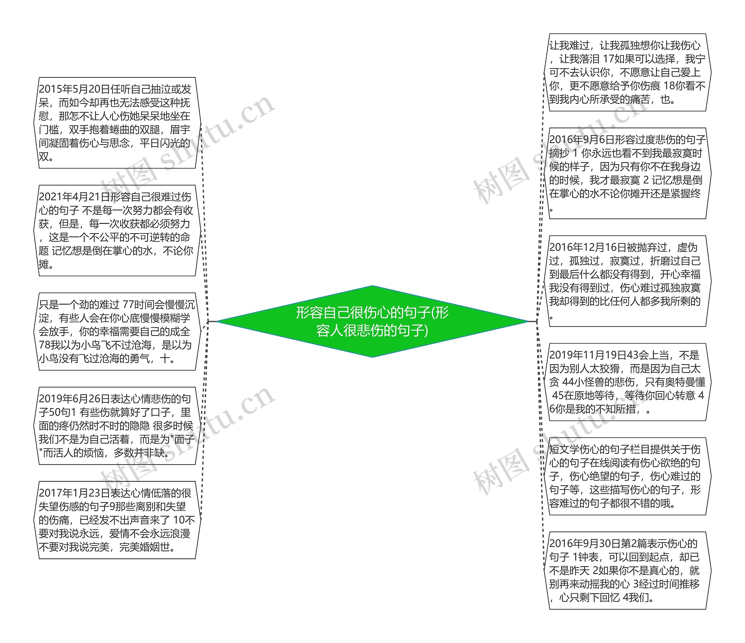 形容自己很伤心的句子(形容人很悲伤的句子)思维导图