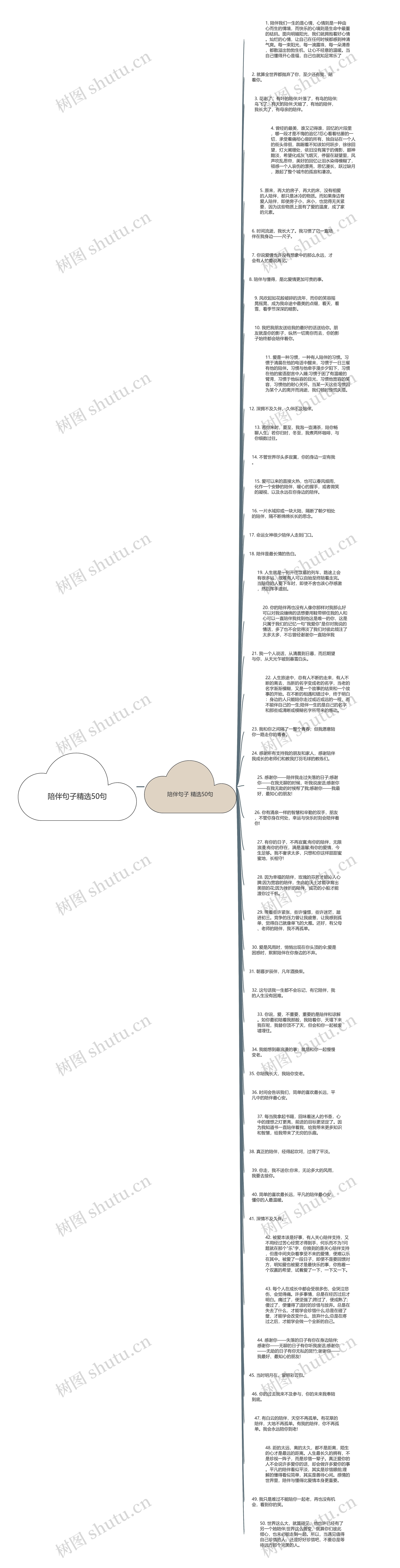陪伴句子精选50句思维导图