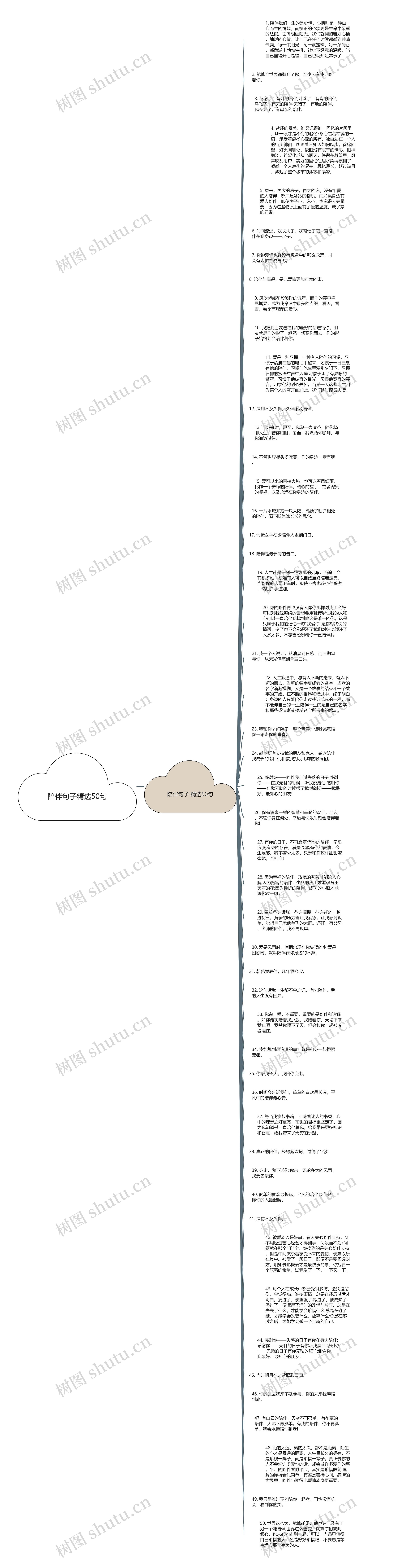 陪伴句子精选50句思维导图高清图 陪伴句子精选50句思维导图