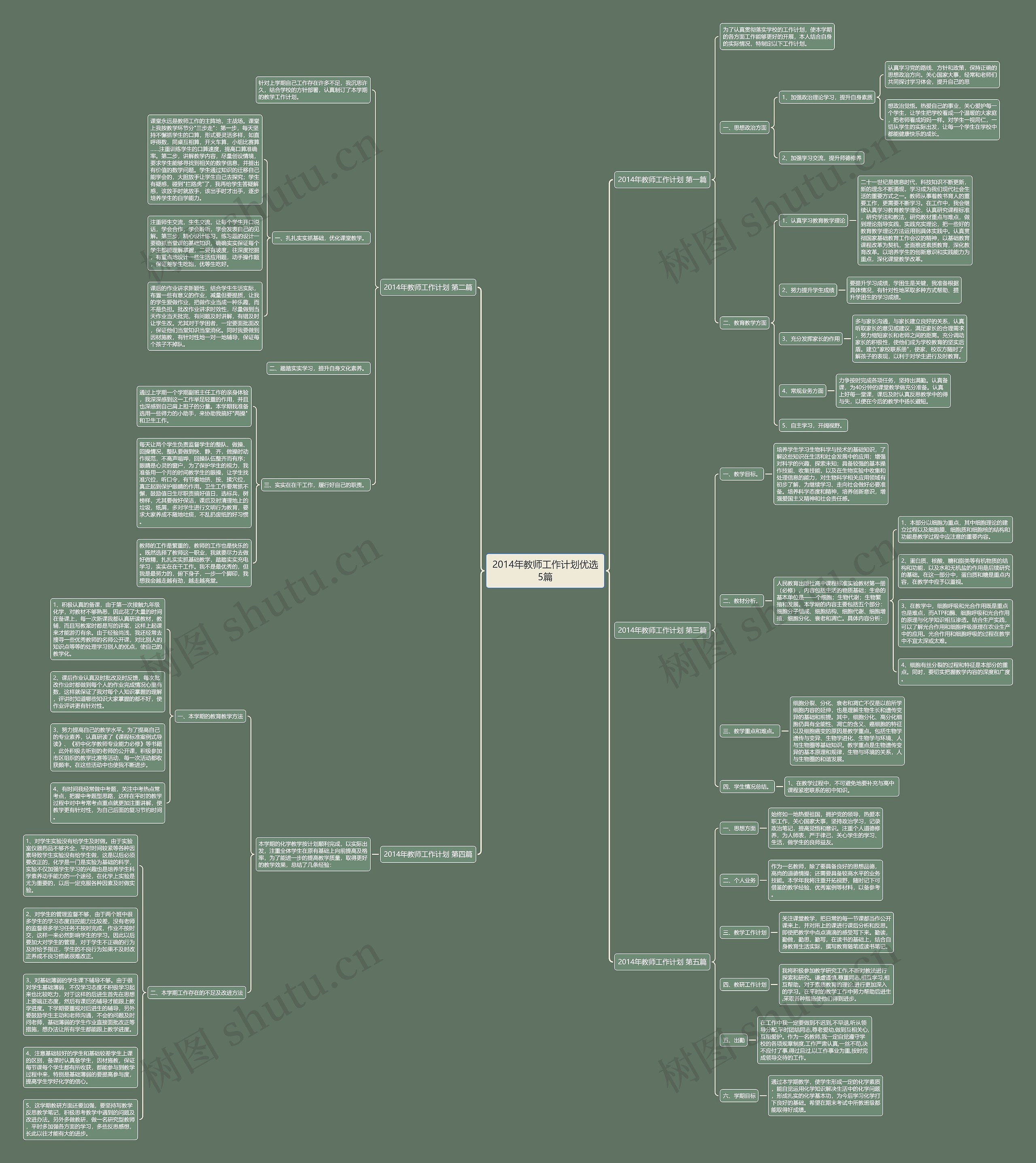 2014年教师工作计划优选5篇思维导图
