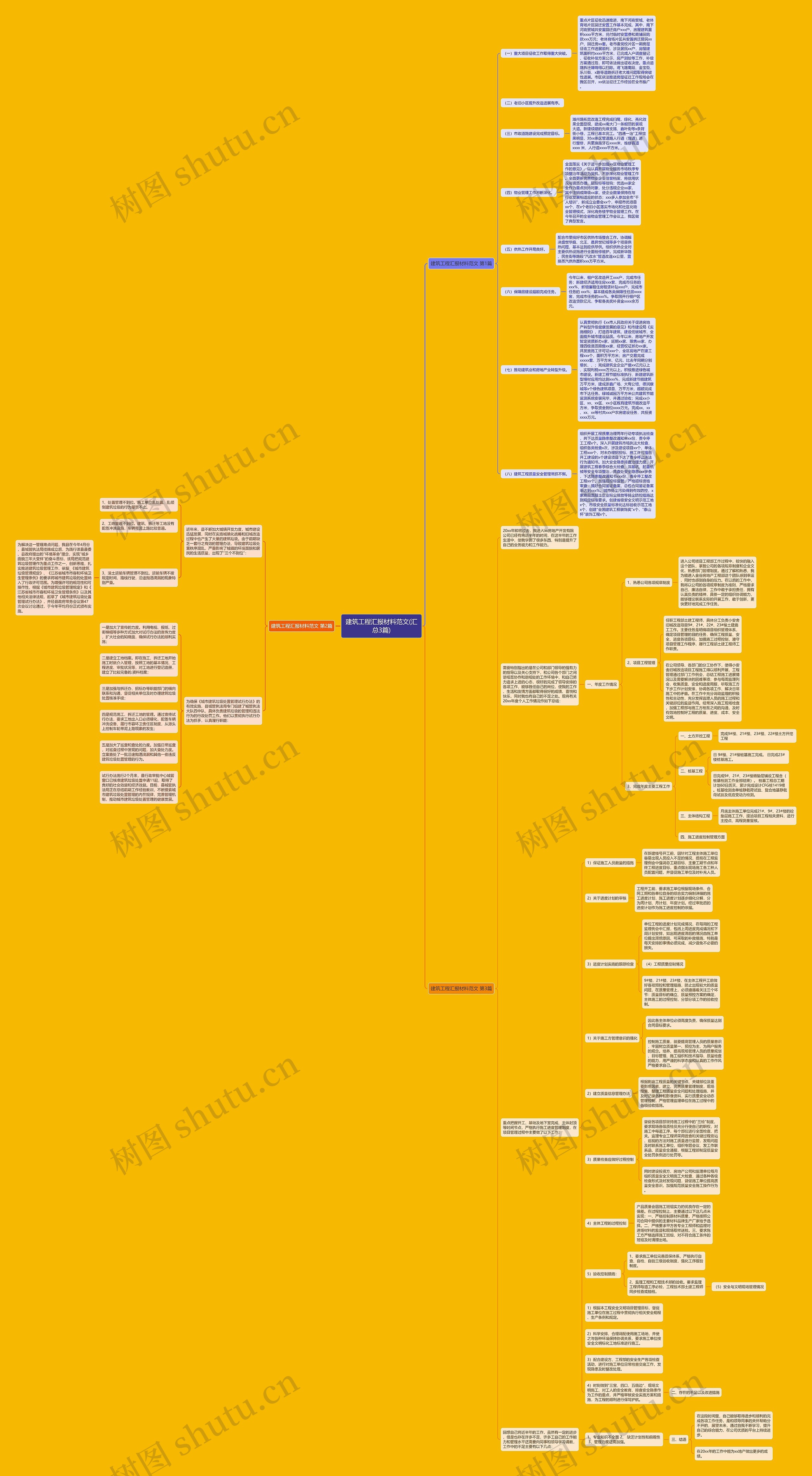 建筑工程汇报材料范文(汇总3篇)思维导图