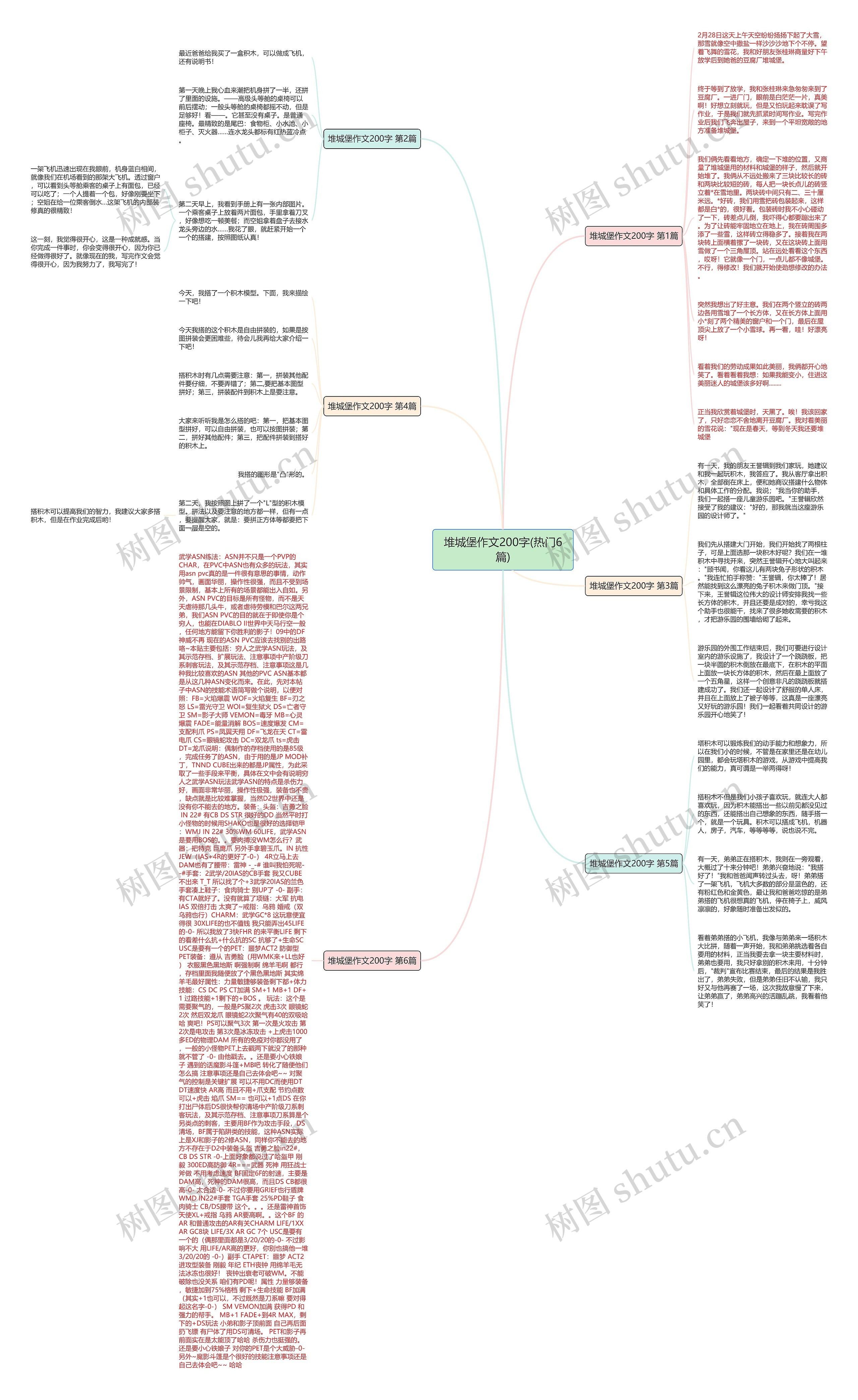 堆城堡作文200字(热门6篇)思维导图
