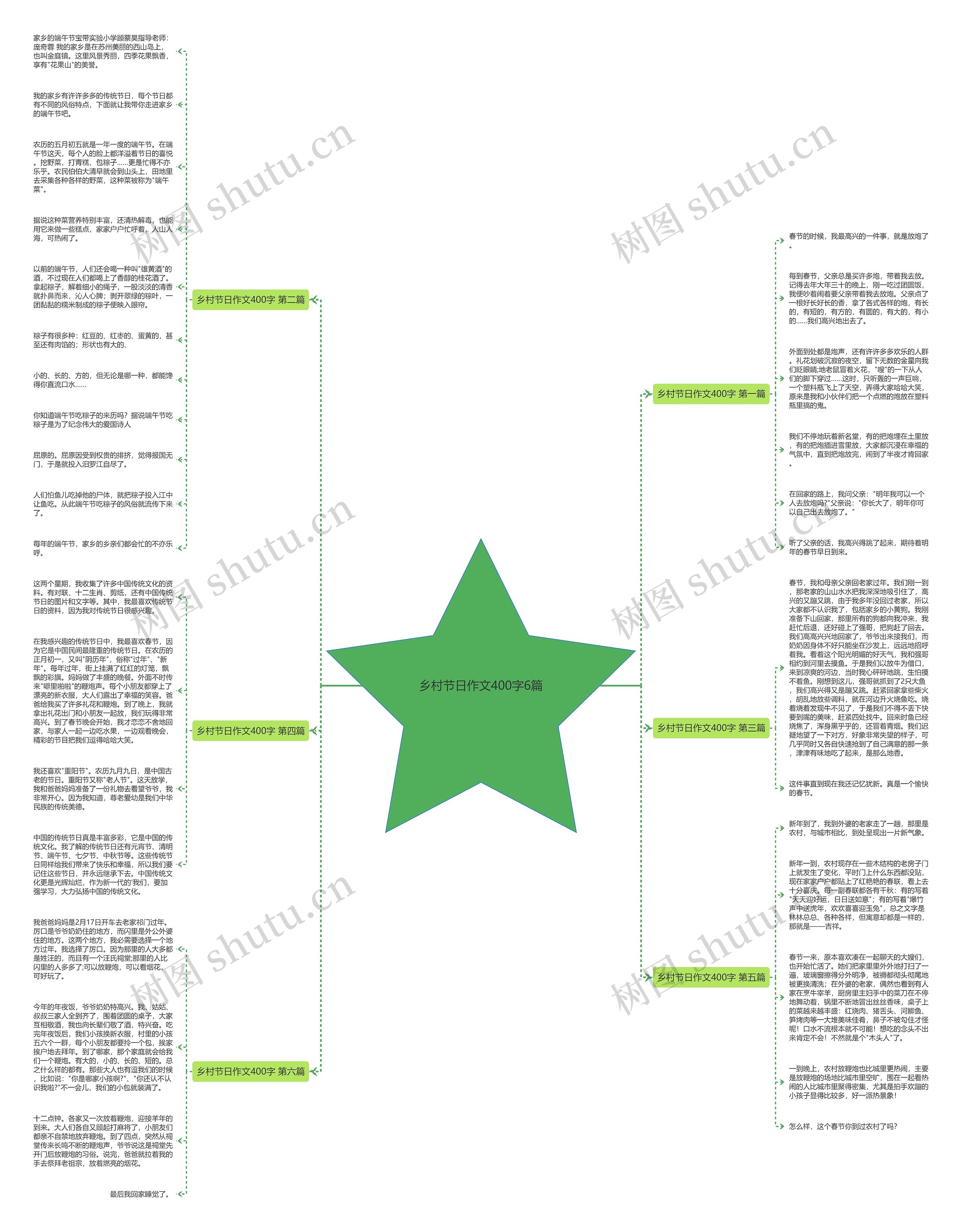 乡村节日作文400字6篇思维导图