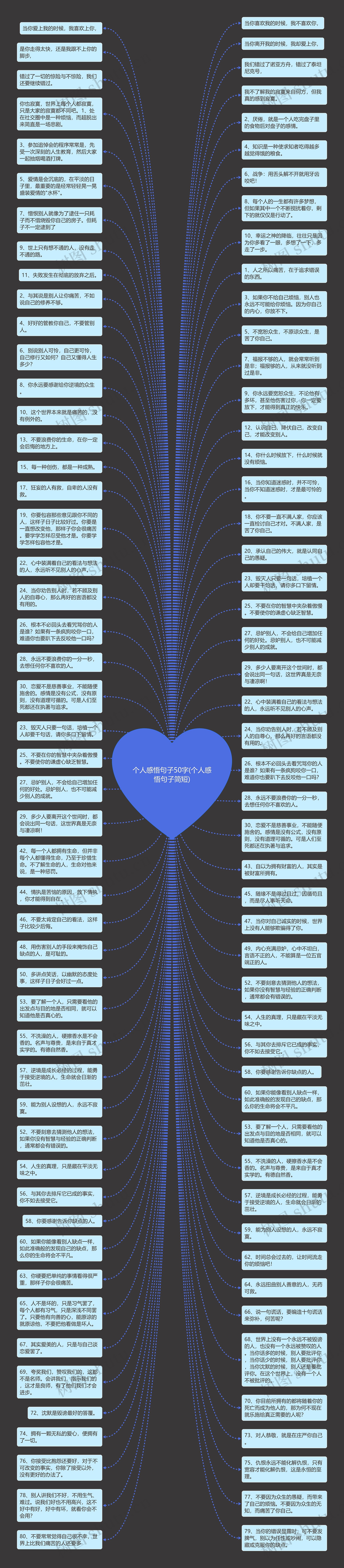 个人感悟句子50字(个人感悟句子简短)思维导图