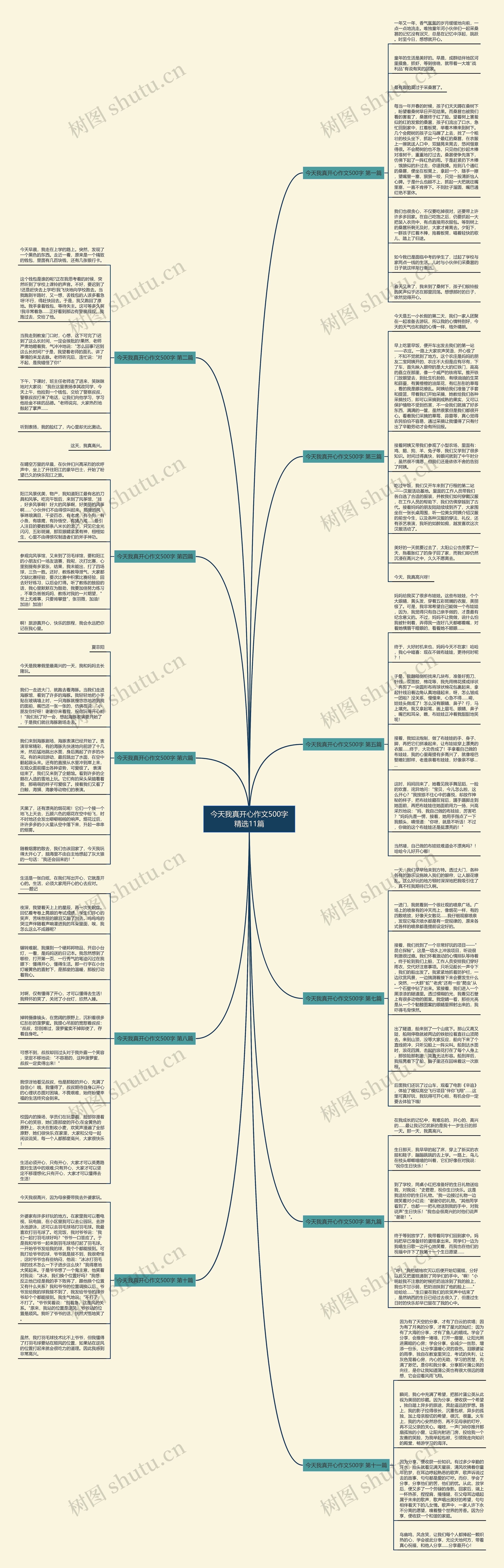 今天我真开心作文500字精选11篇思维导图