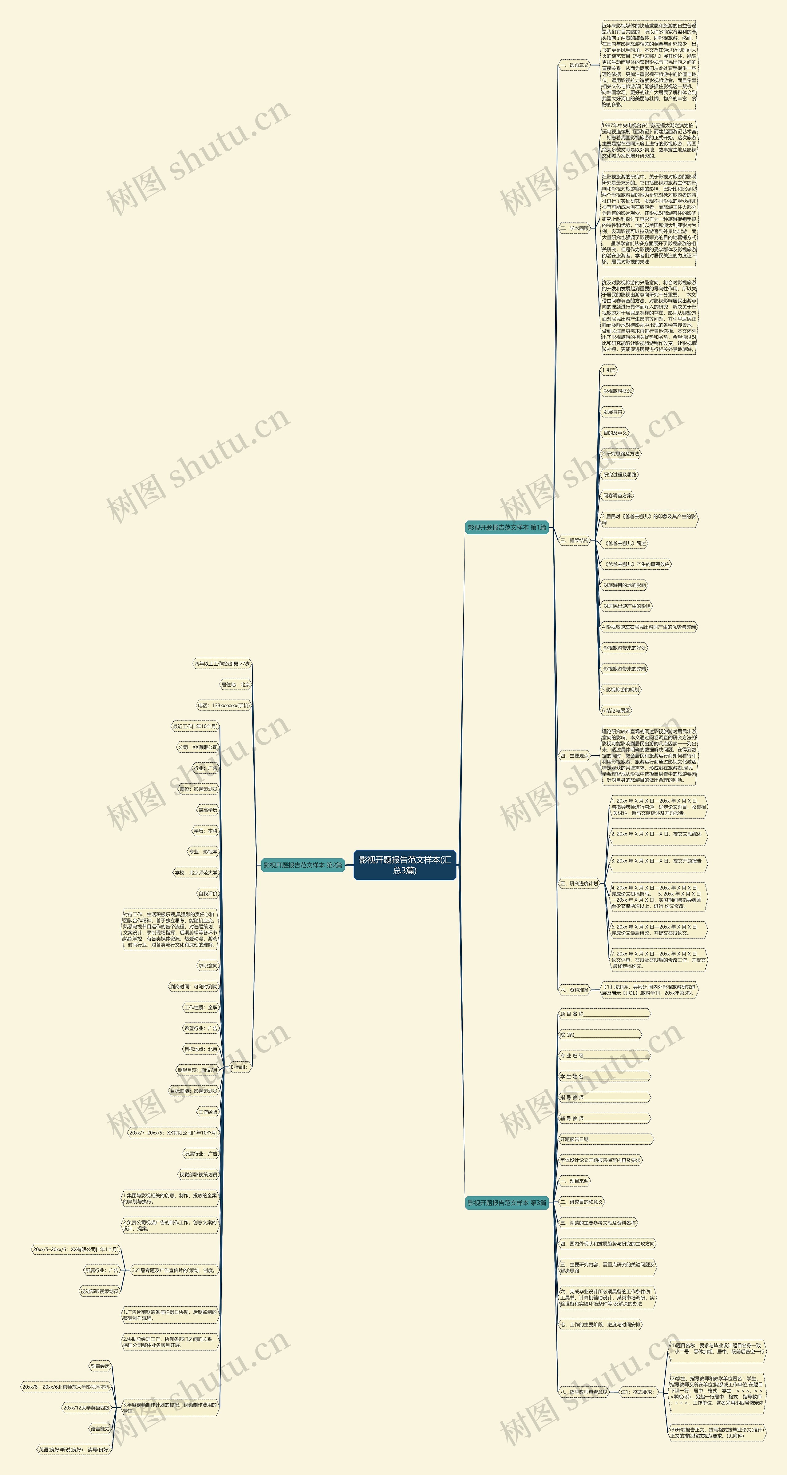 影视开题报告范文样本(汇总3篇)思维导图